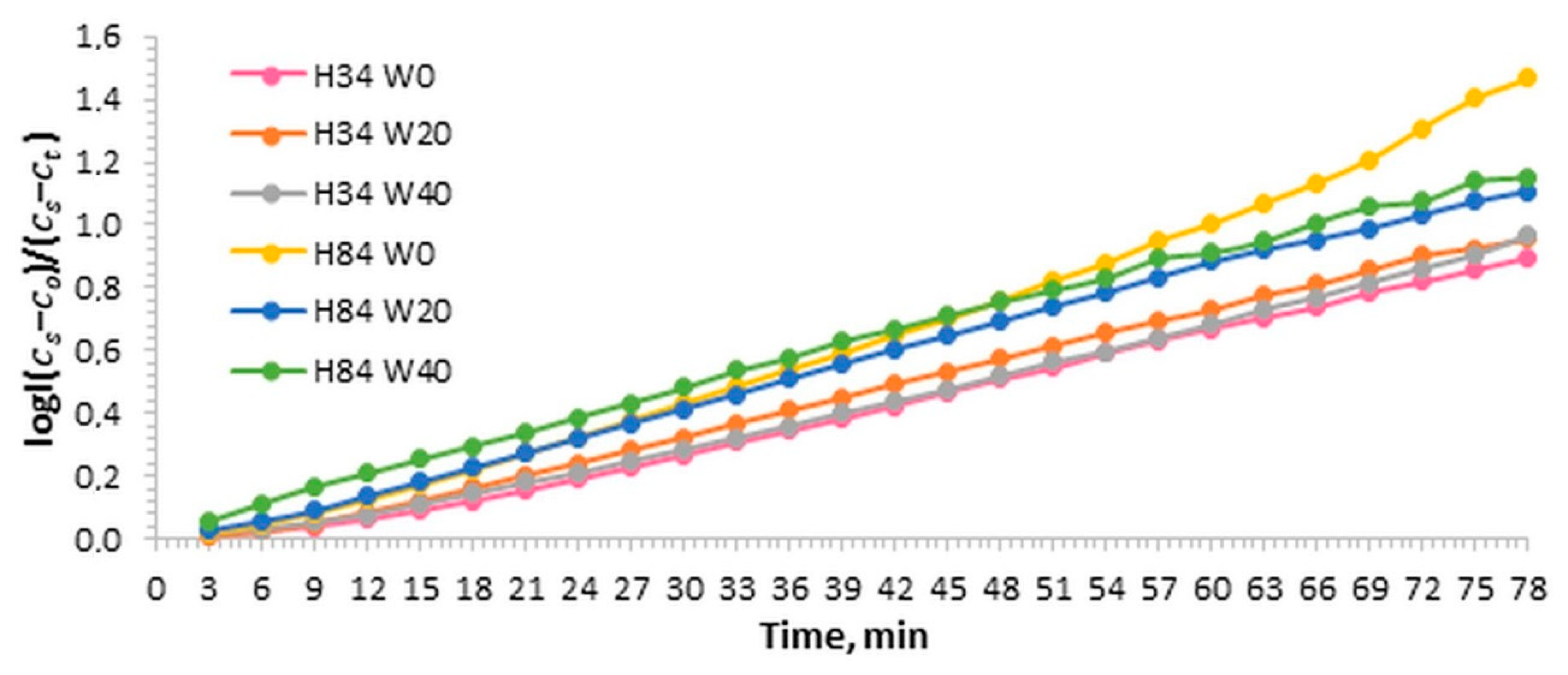 Water 12 00724 g010 Water 12 00724 g010