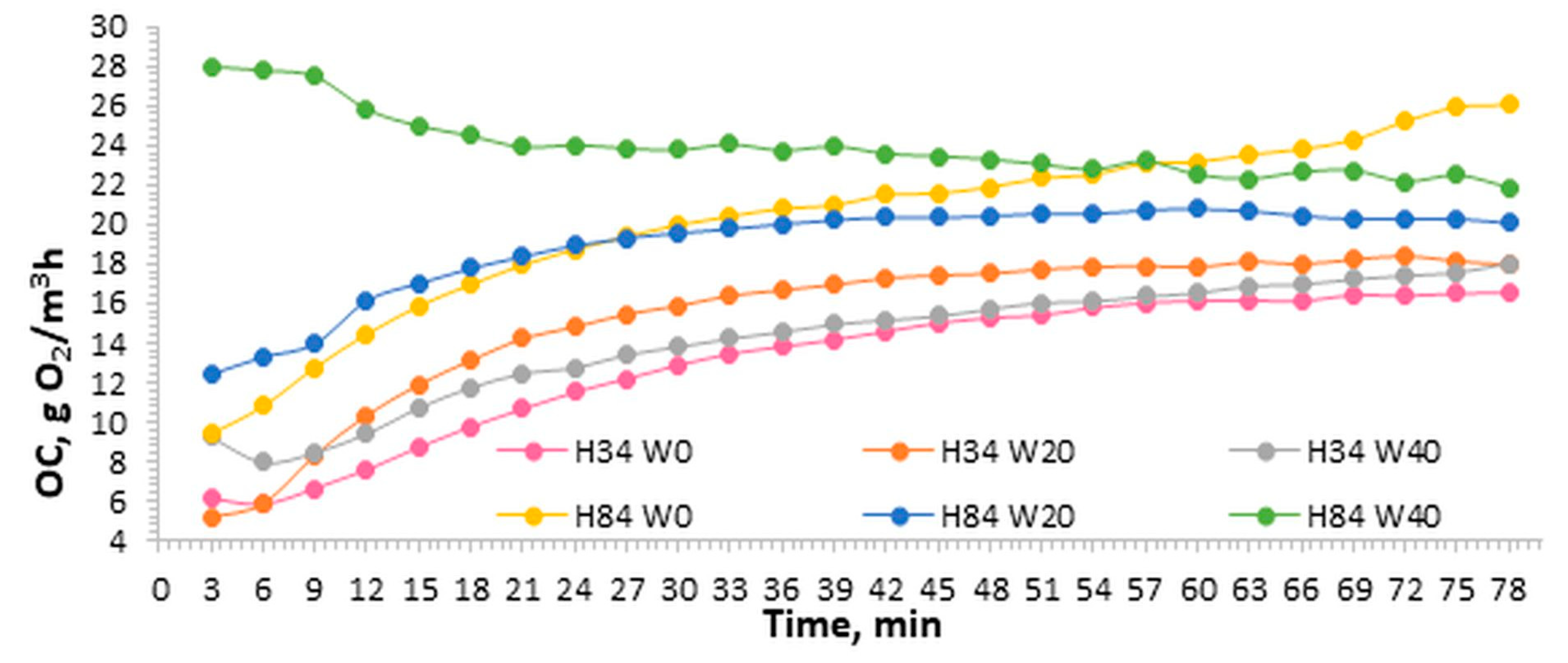 Water 12 00724 g011 Water 12 00724 g011