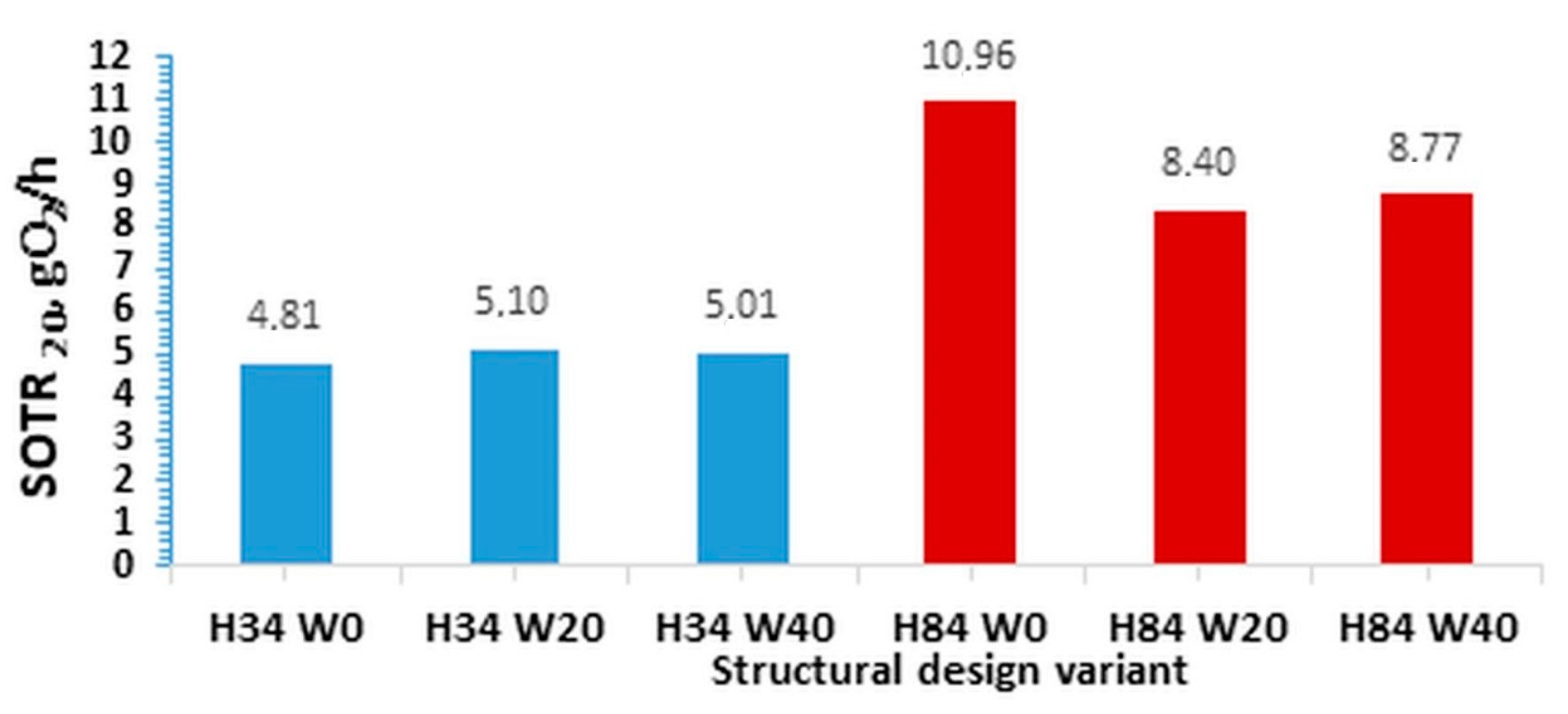 Water 12 00724 g012 Water 12 00724 g012