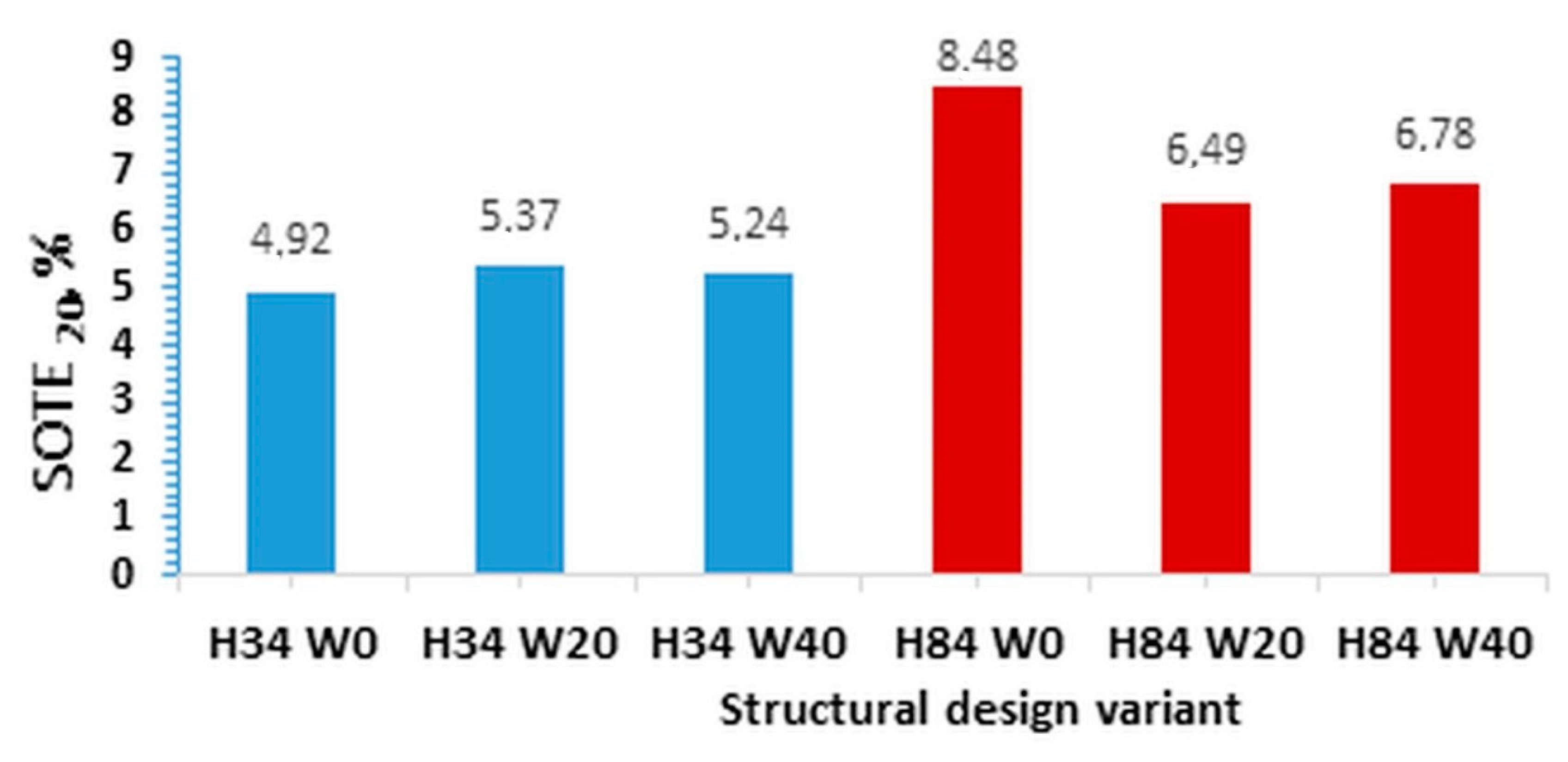 Water 12 00724 g013 Water 12 00724 g013