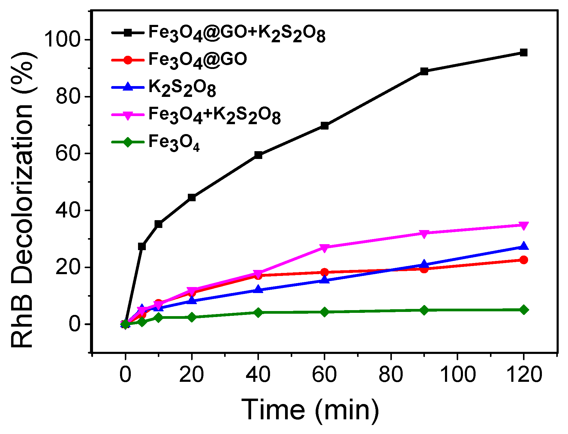 Water 12 00733 g002 Water 12 00733 g002