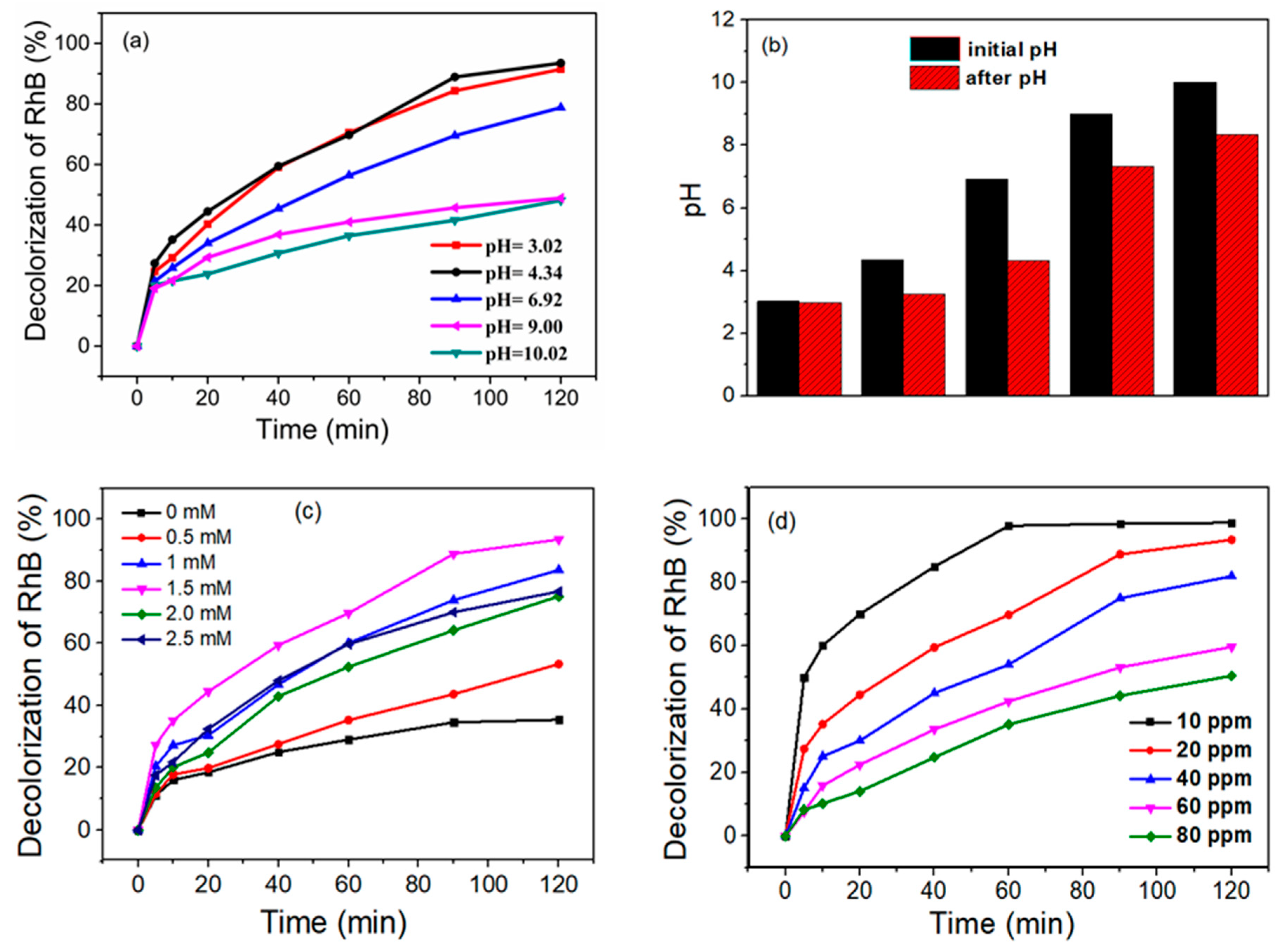 Water 12 00733 g003 Water 12 00733 g003
