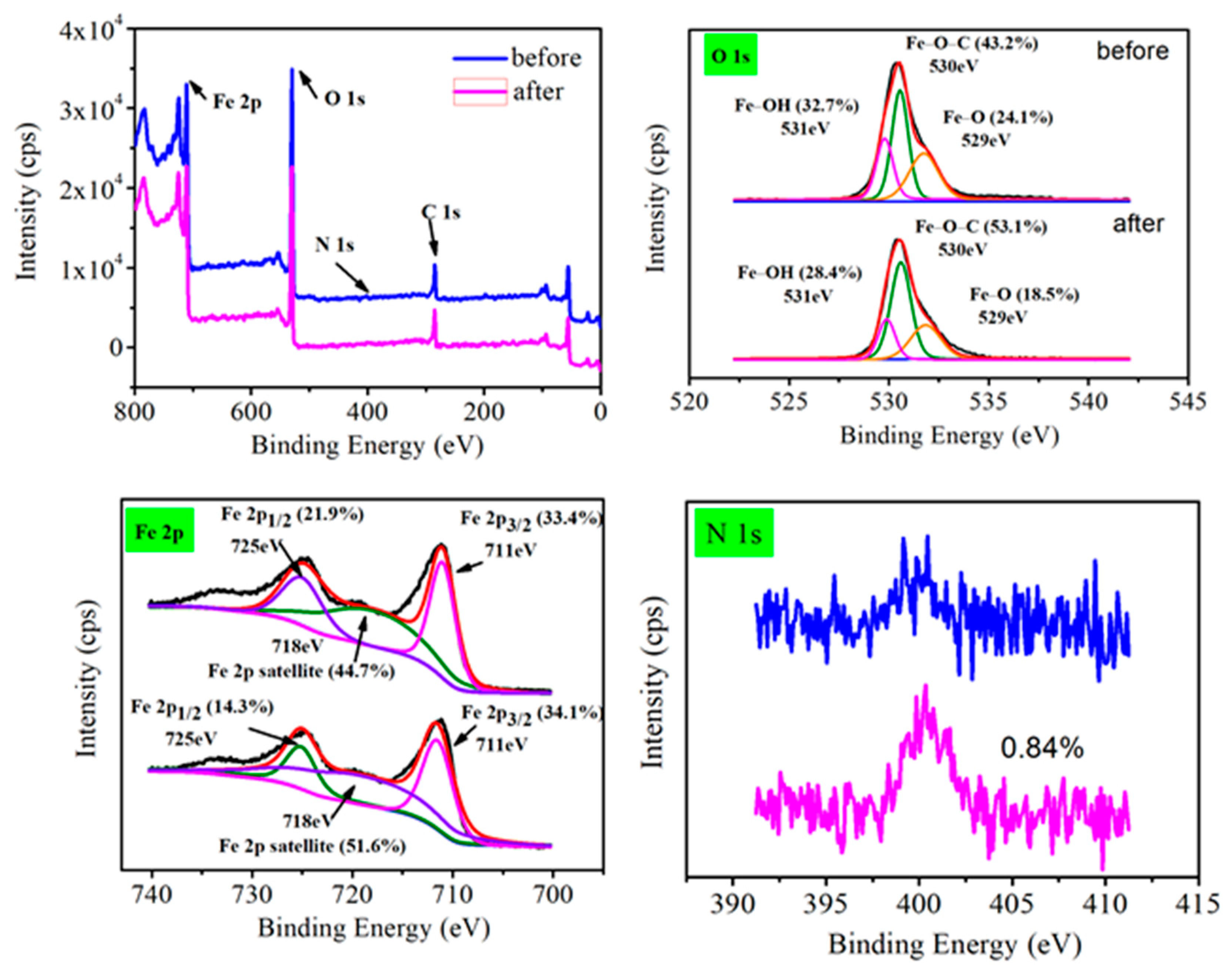 Water 12 00733 g007 Water 12 00733 g007