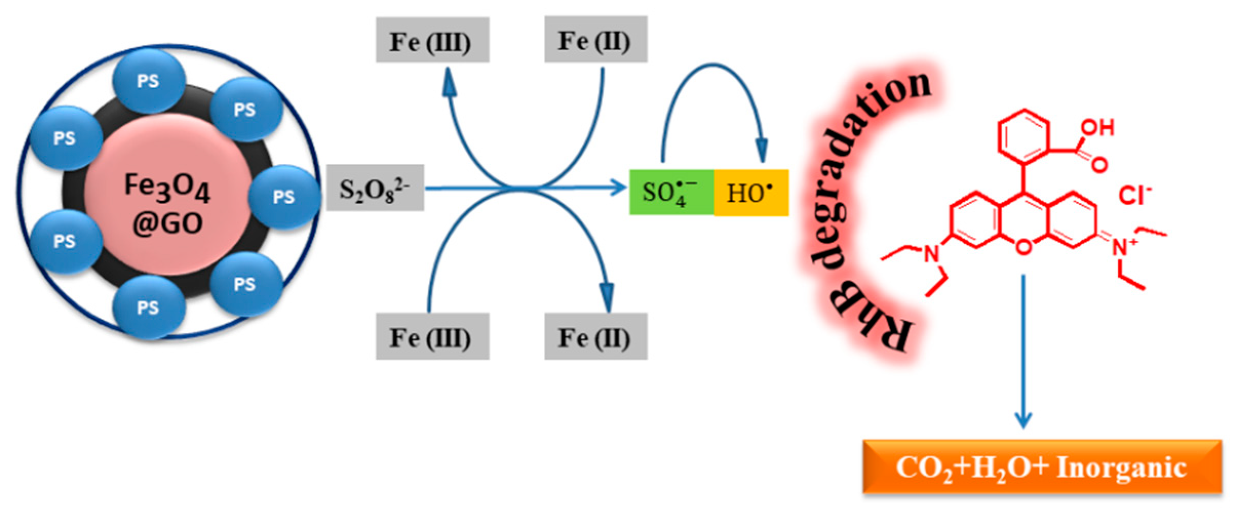 Water 12 00733 g008 Water 12 00733 g008