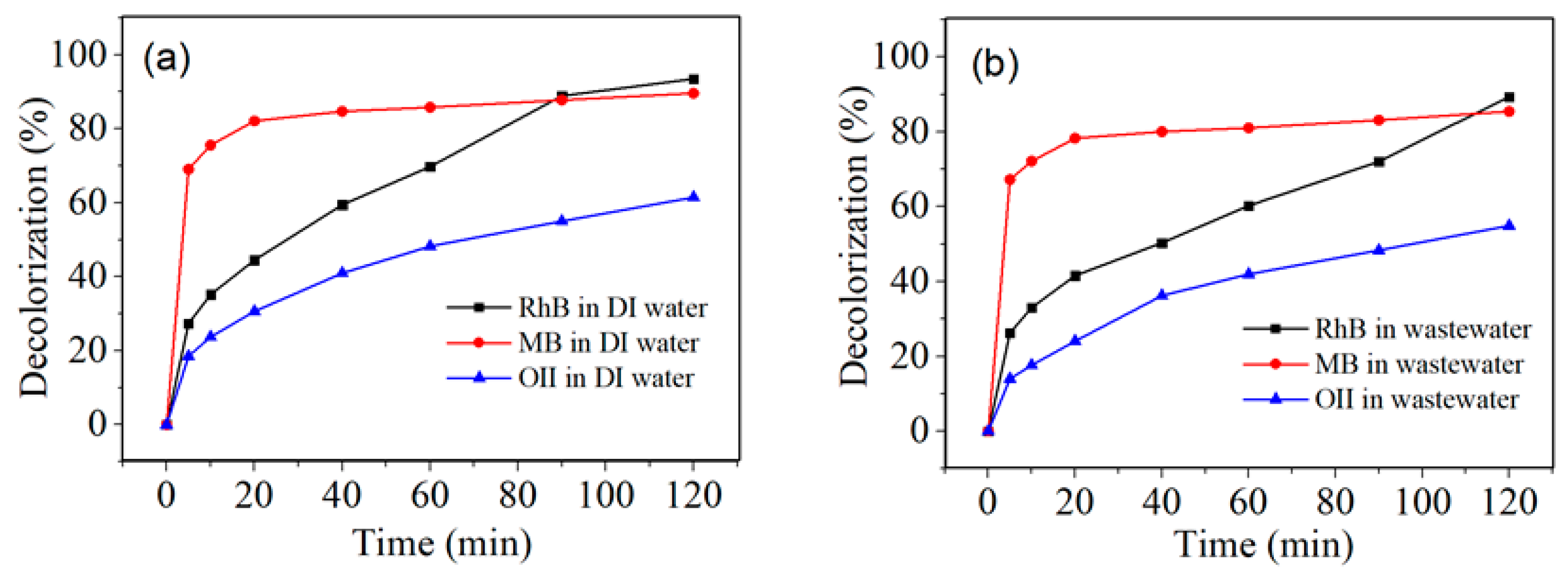 Water 12 00733 g009 Water 12 00733 g009