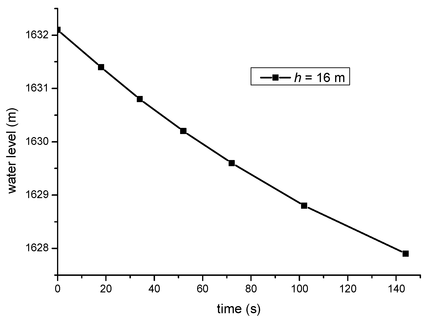 Water 12 00734 g006