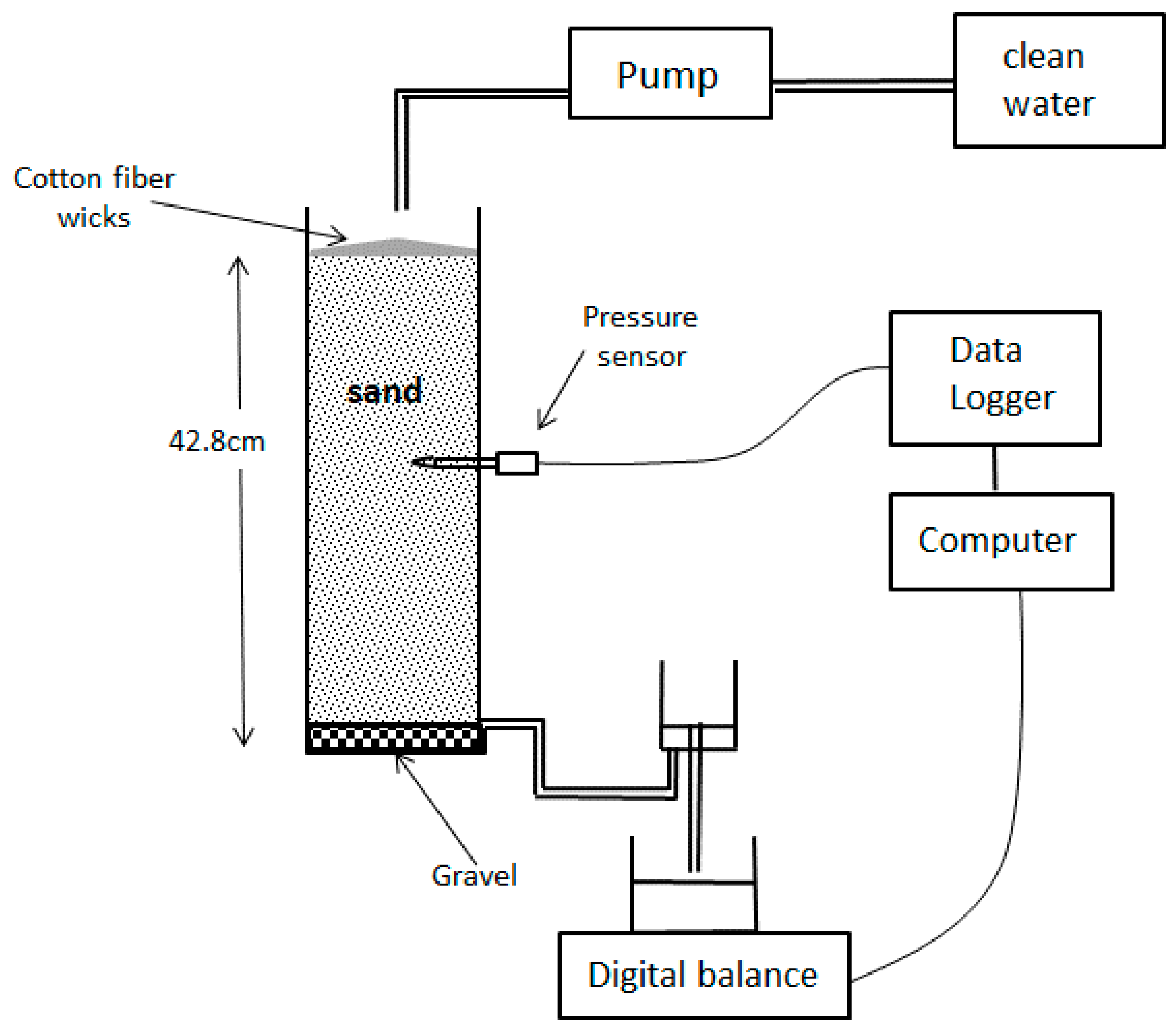 Water 12 00736 g001 Water 12 00736 g001