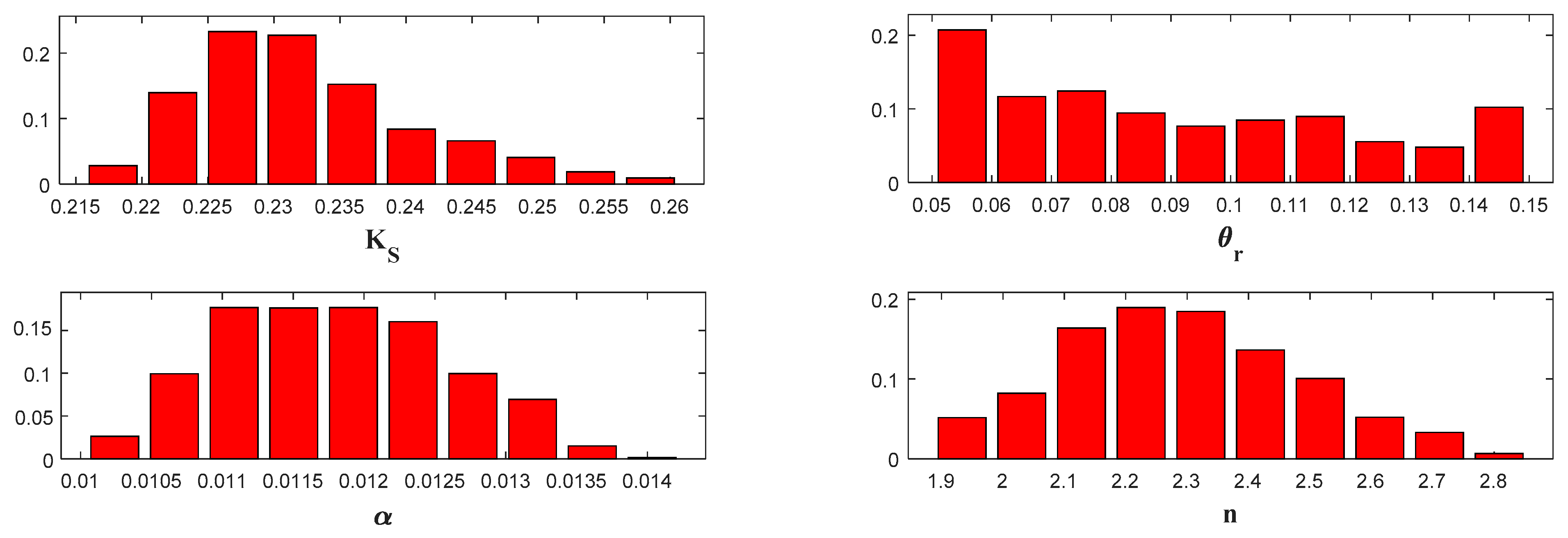 Water 12 00736 g006 Water 12 00736 g006