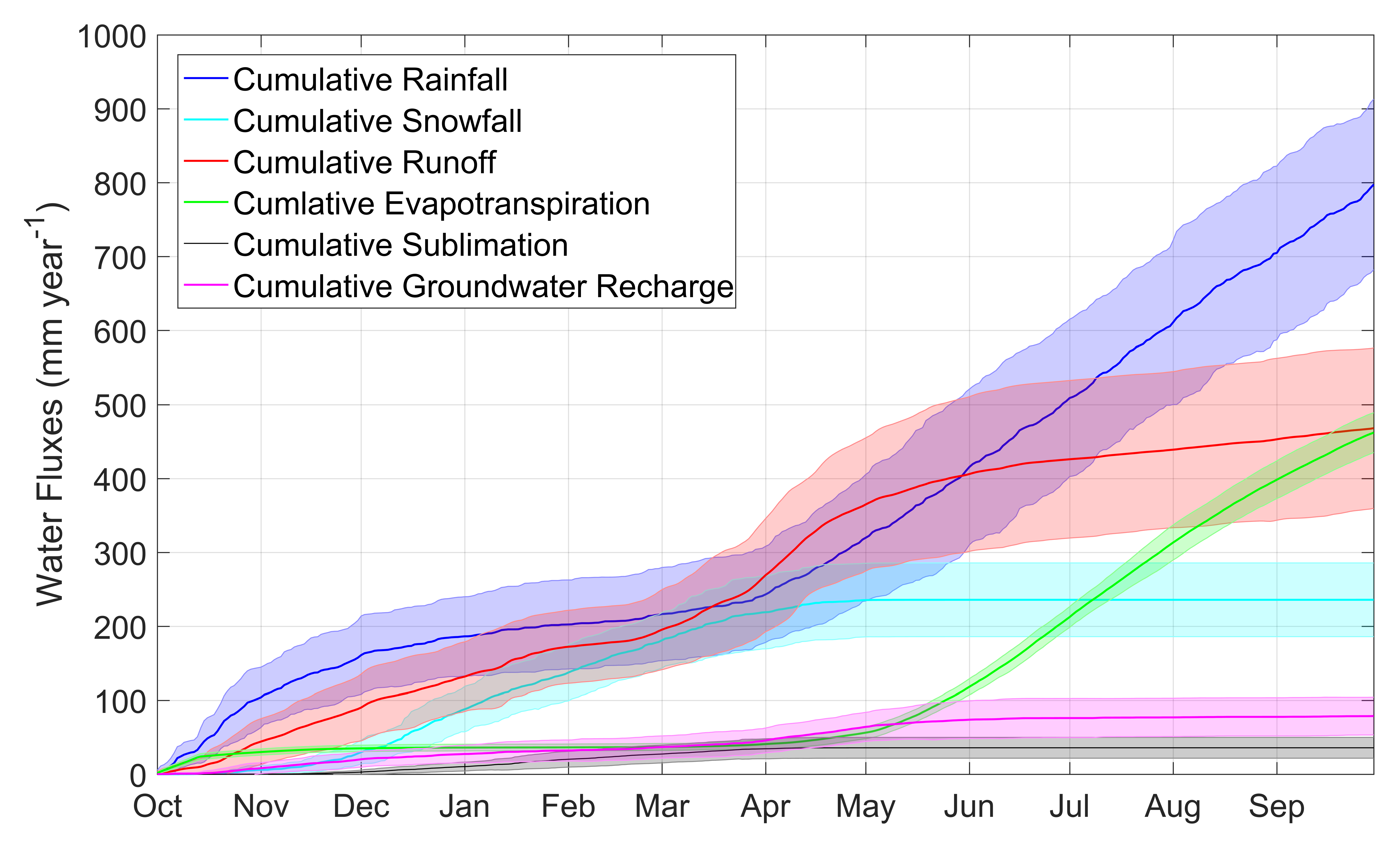 Water 12 00739 g007 Water 12 00739 g007