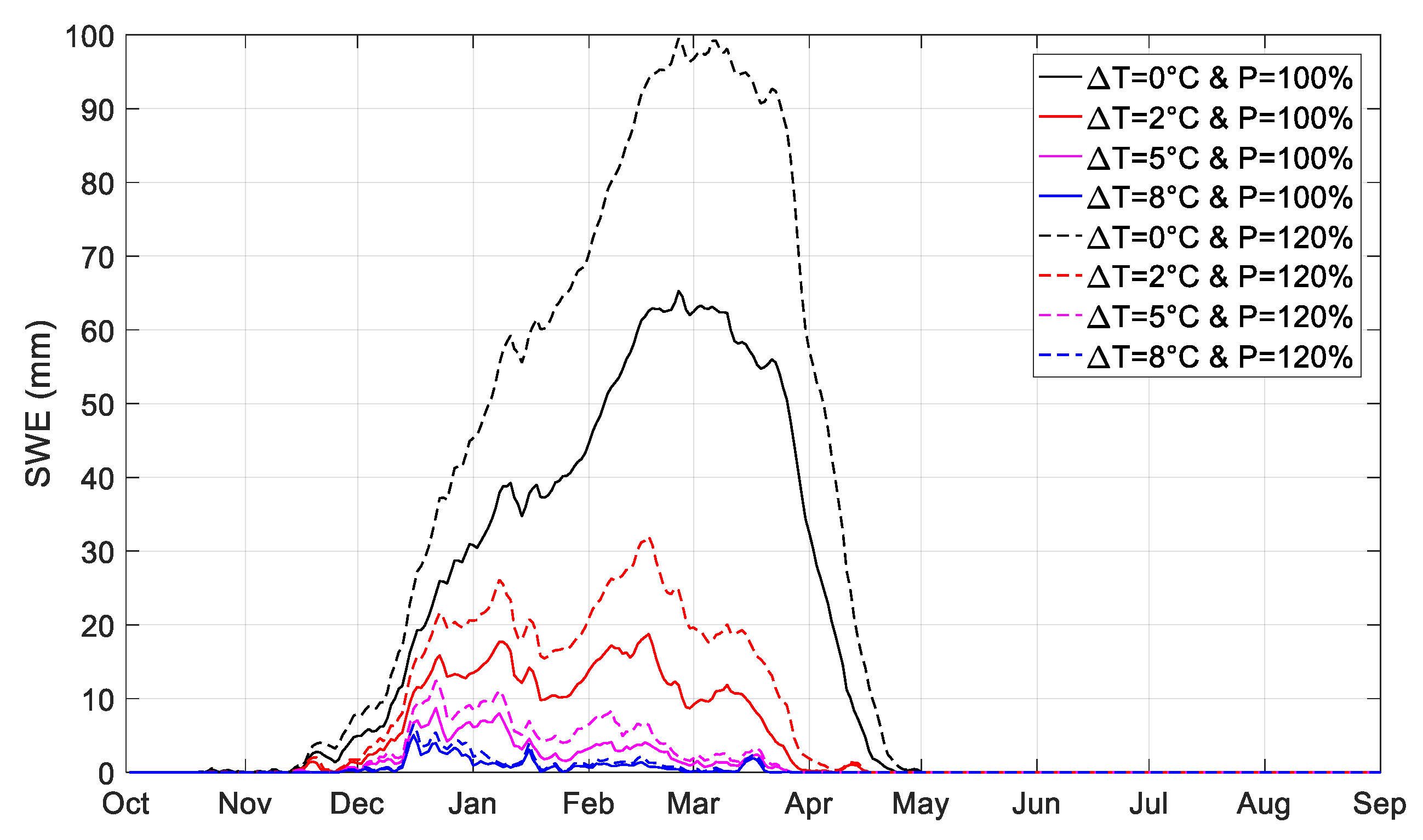 Water 12 00739 g008 Water 12 00739 g008