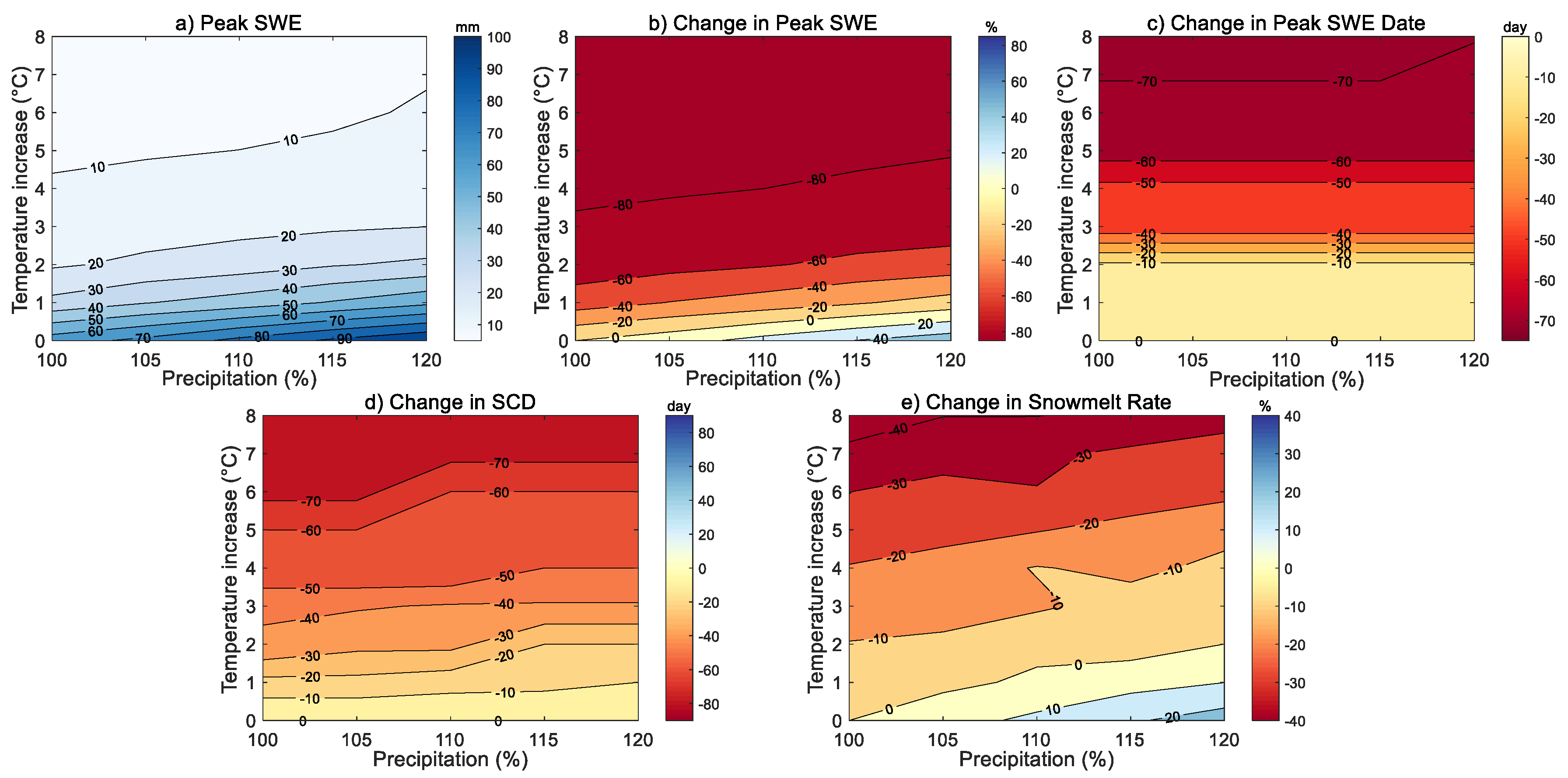 Water 12 00739 g009 Water 12 00739 g009