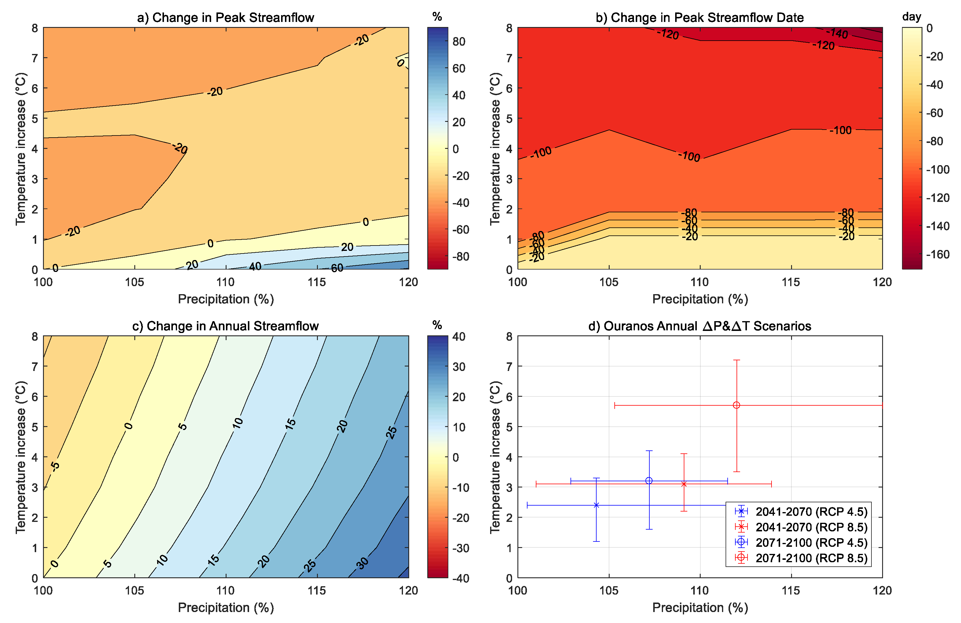 Water 12 00739 g012 Water 12 00739 g012