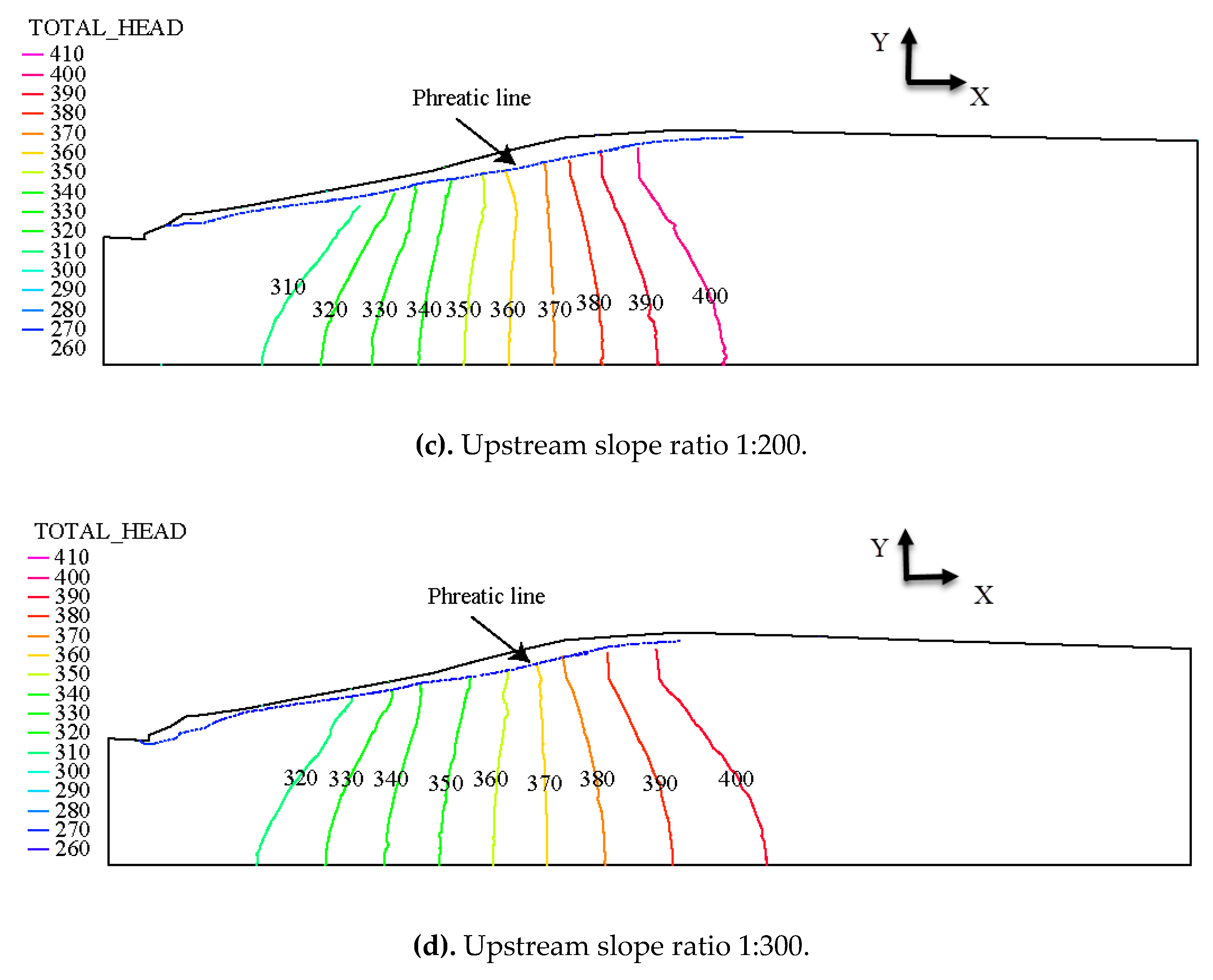 Water 12 00742 g008b
