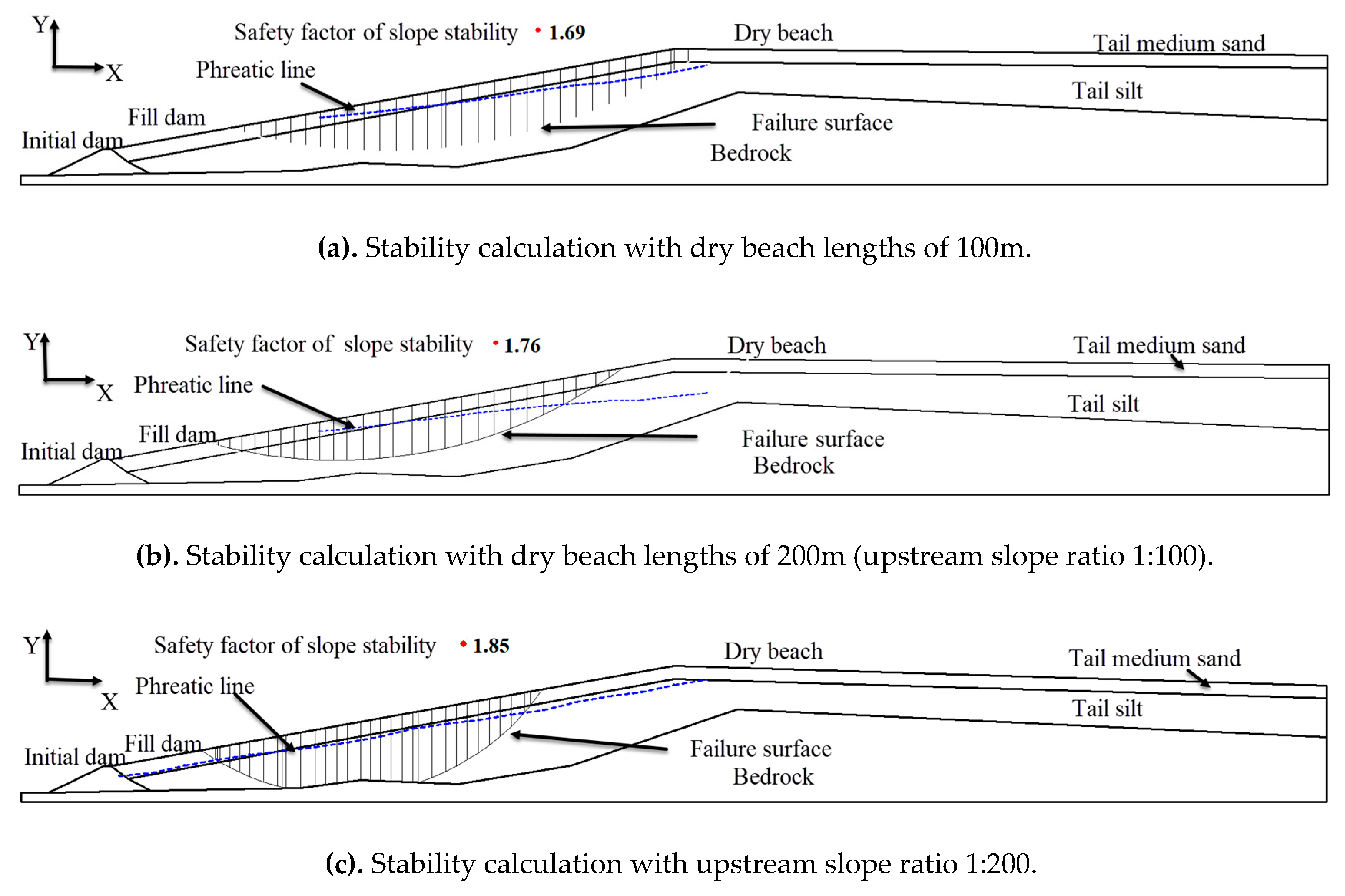 Water 12 00742 g011a
