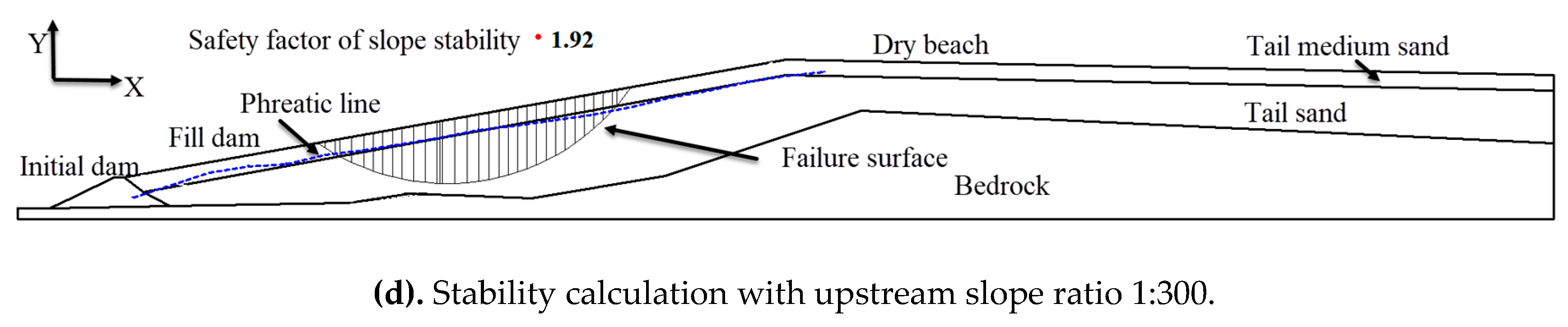 Water 12 00742 g011b