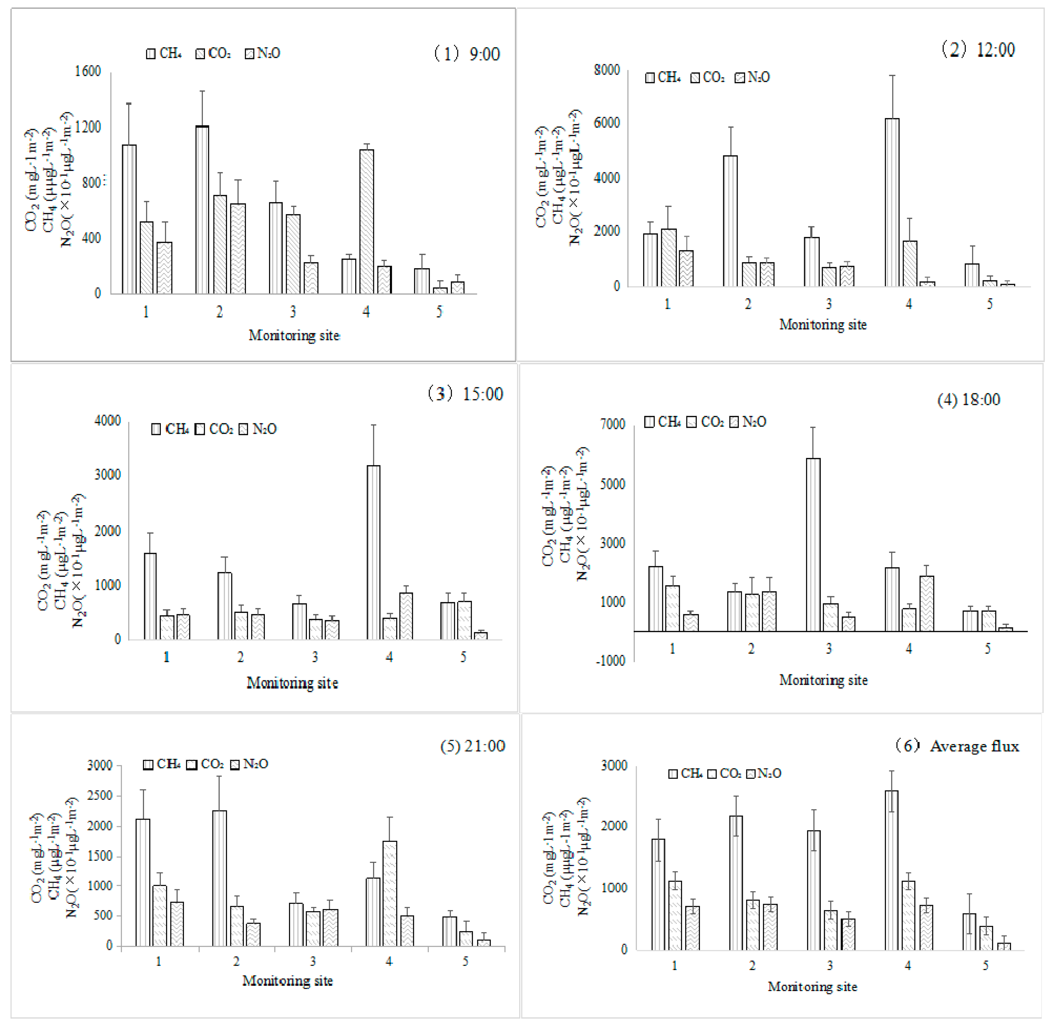 Water 12 00759 g002 Water 12 00759 g002