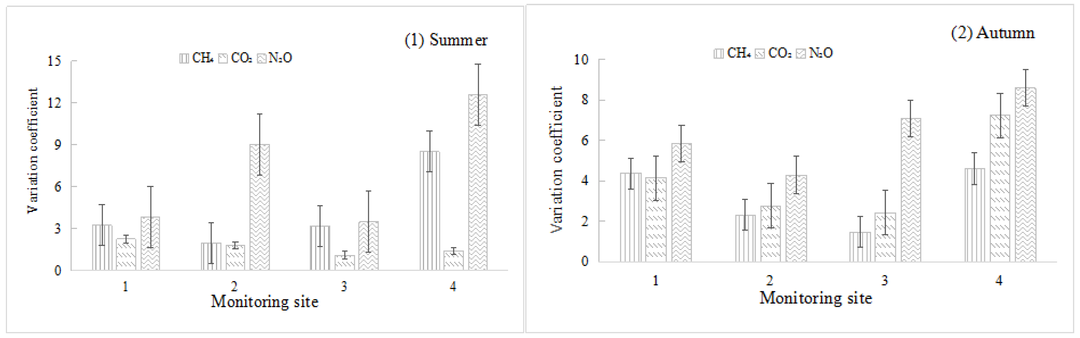 Water 12 00759 g003 Water 12 00759 g003