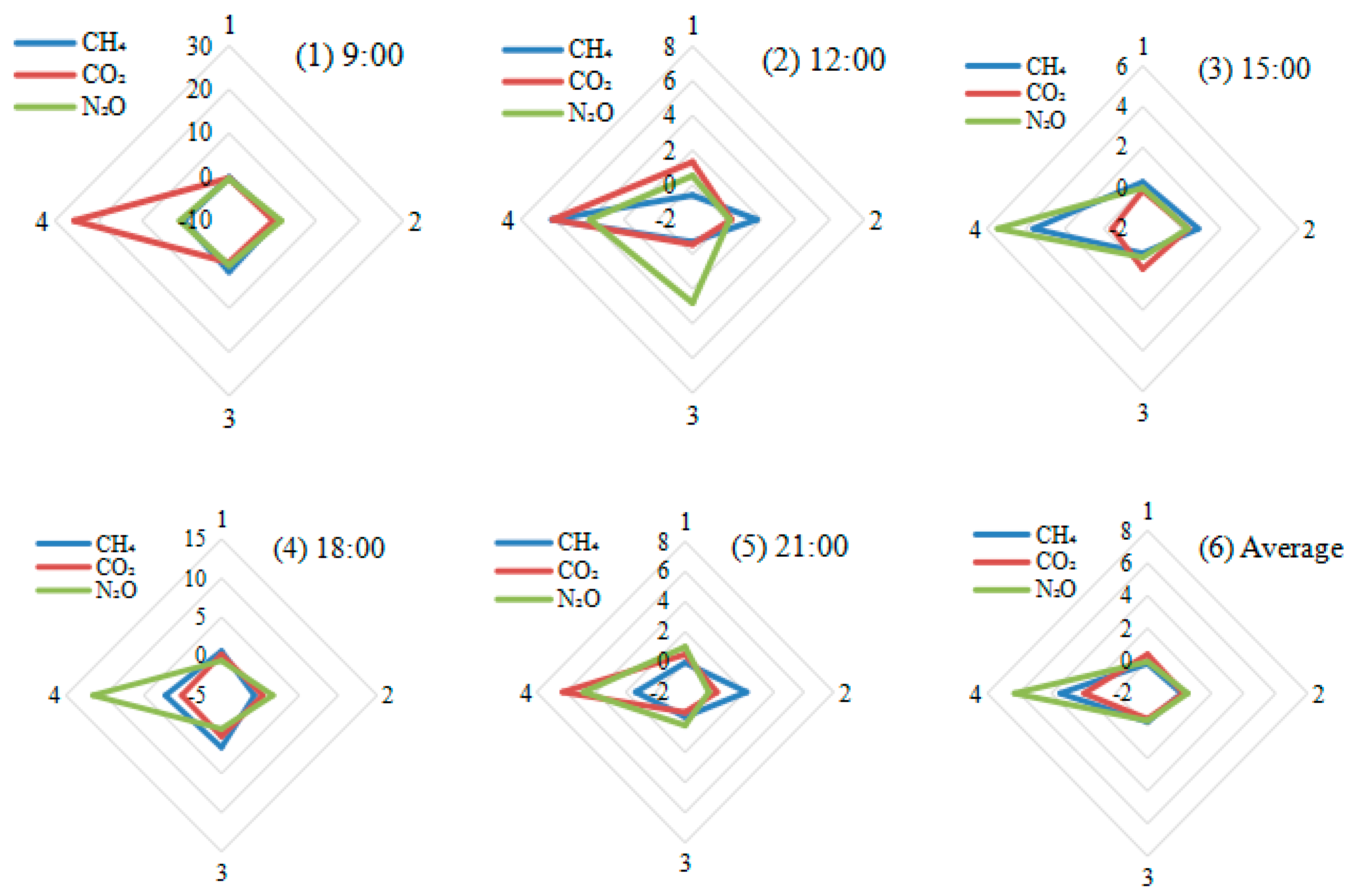 Water 12 00759 g004 Water 12 00759 g004