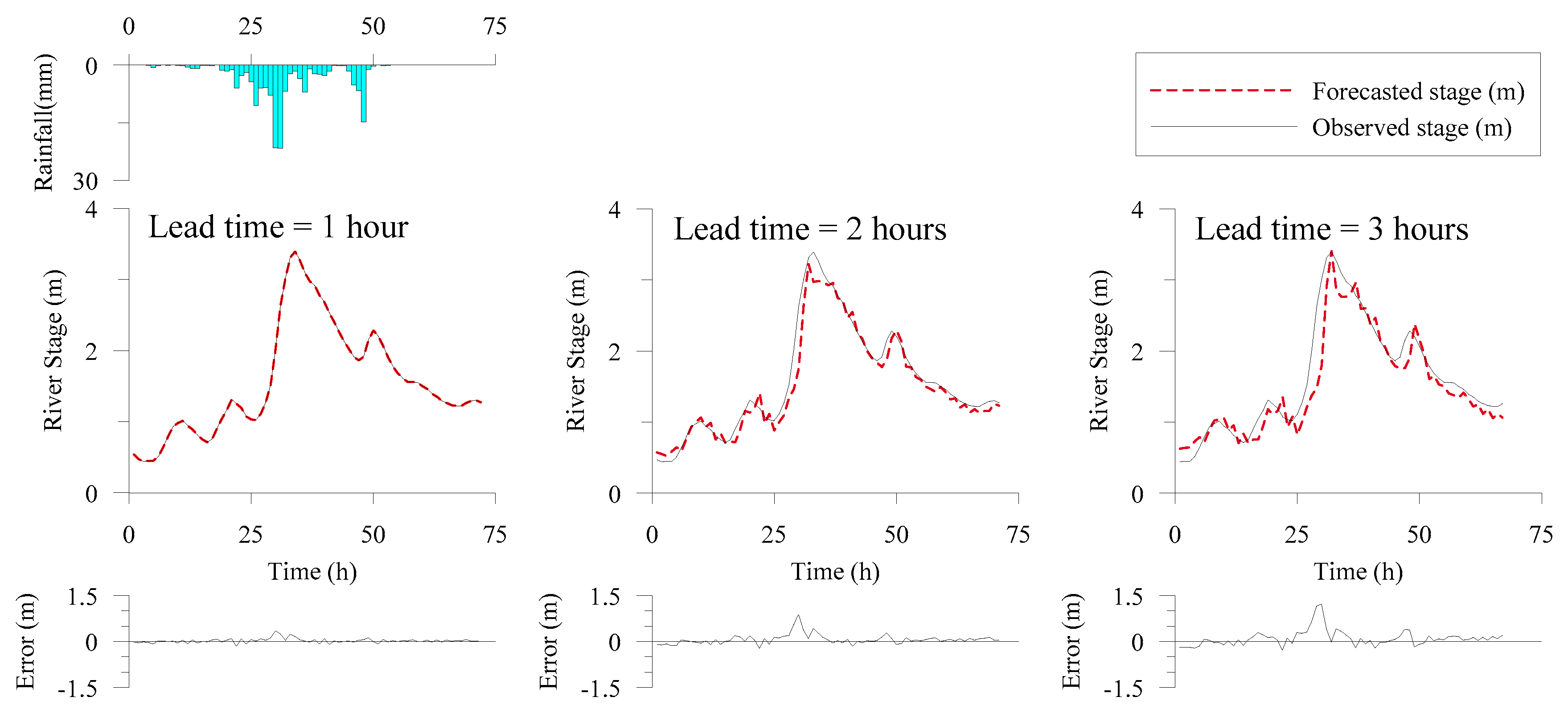 Water 12 00787 g003 Water 12 00787 g003