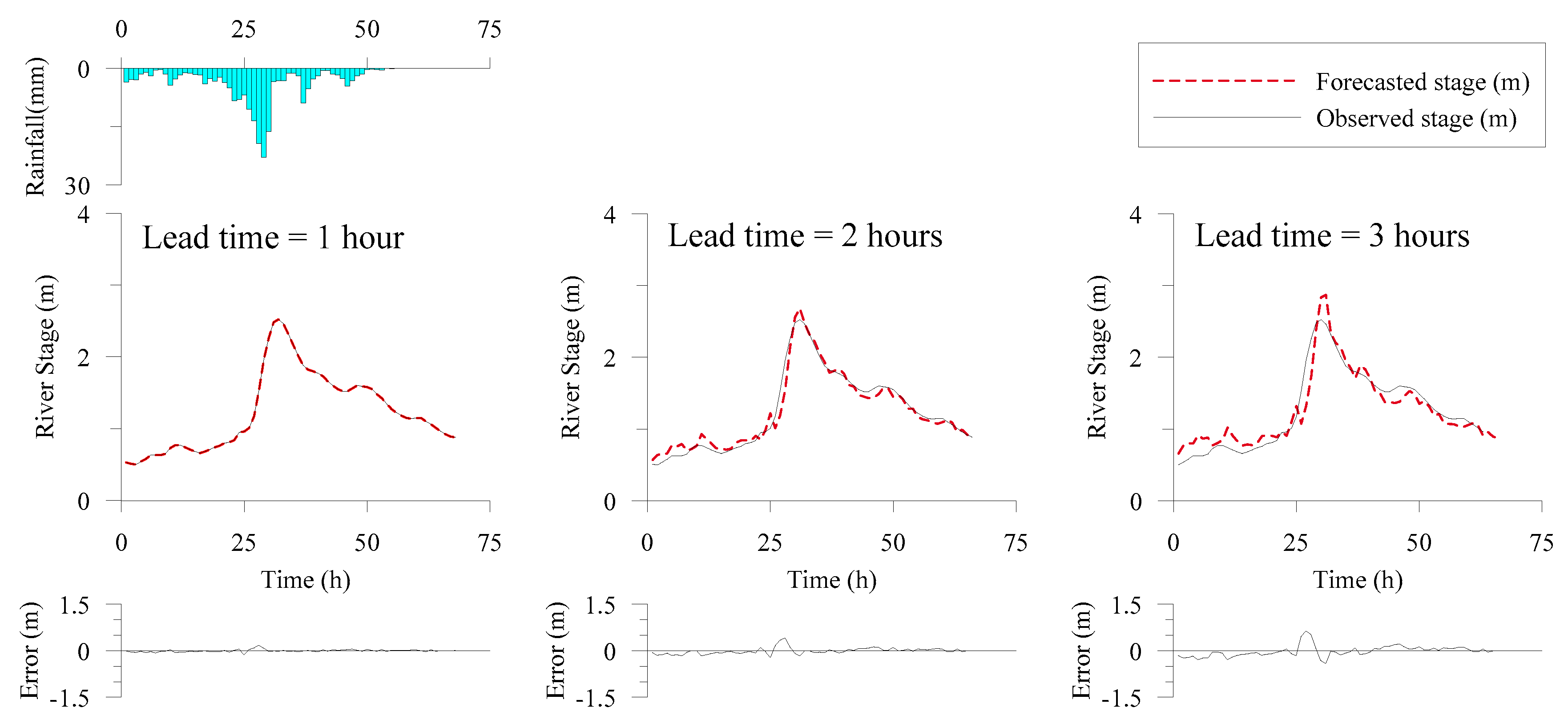 Water 12 00787 g004 Water 12 00787 g004