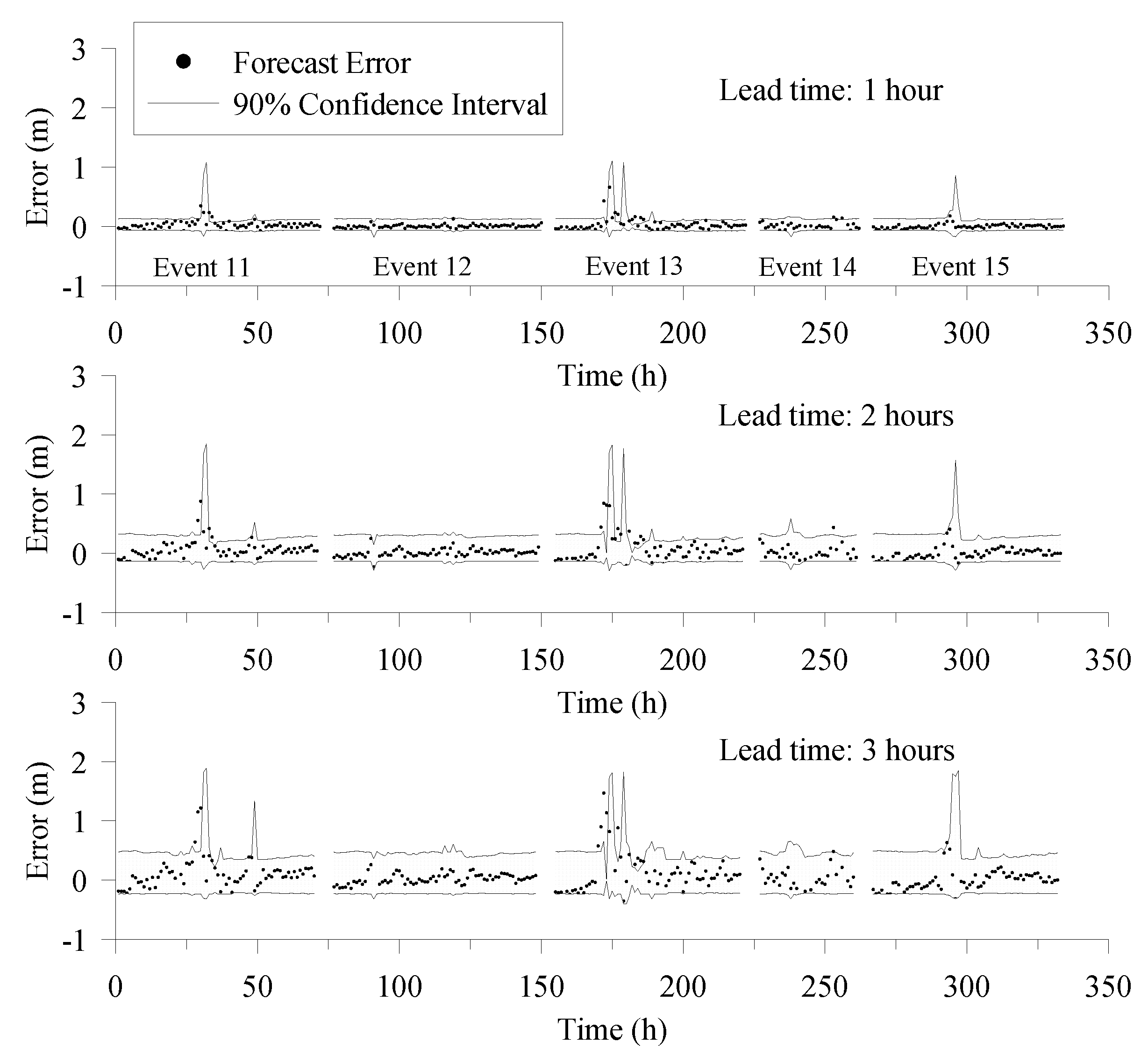Water 12 00787 g005 Water 12 00787 g005