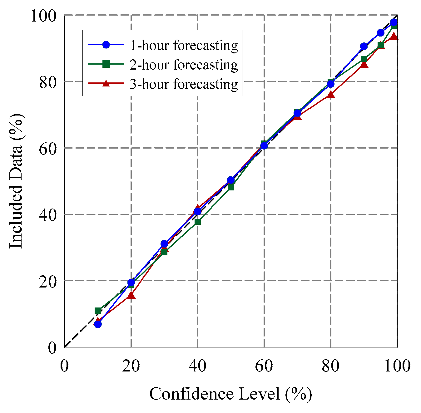 Water 12 00787 g007 Water 12 00787 g007