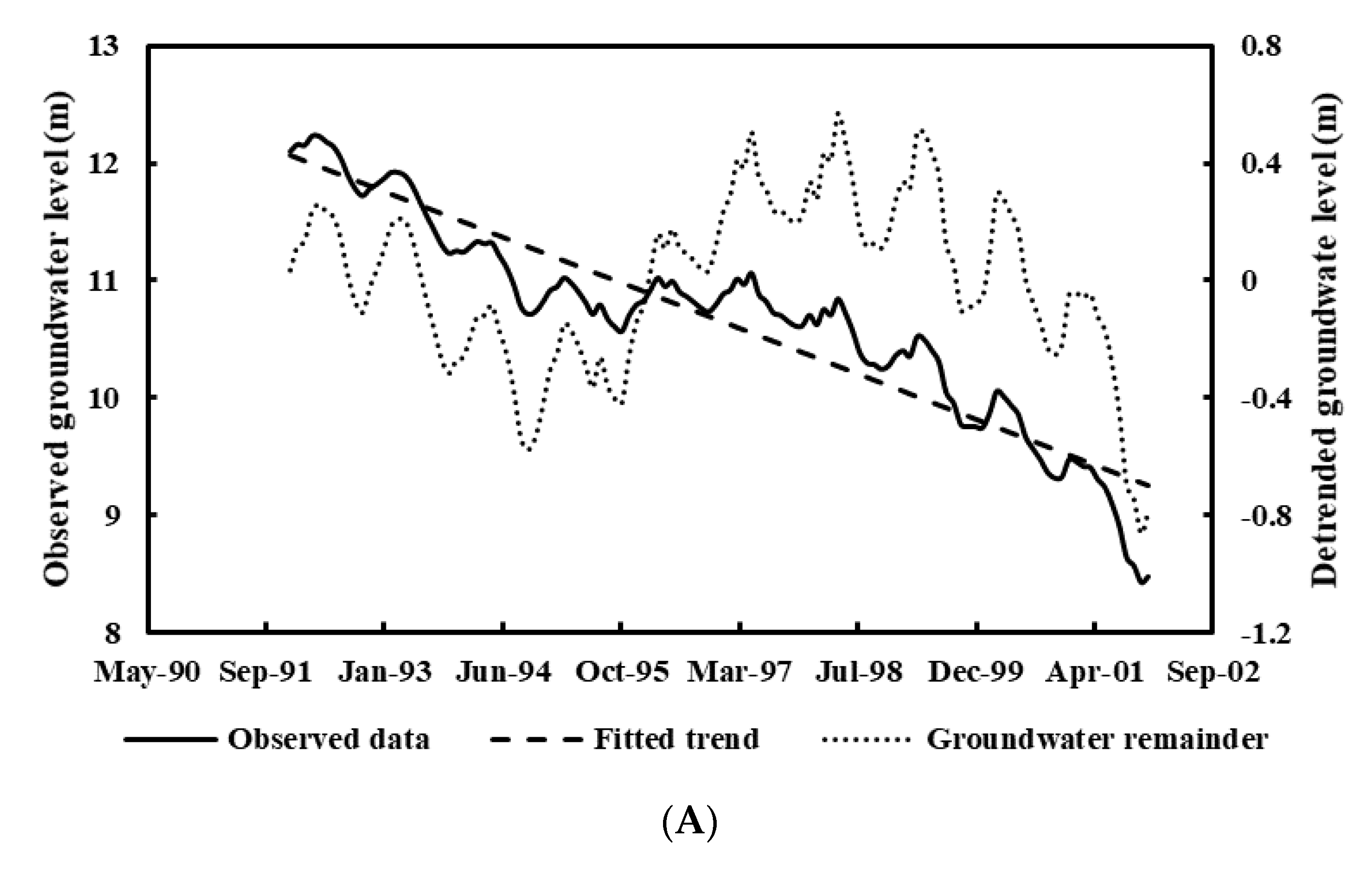 Water 12 00820 g005a