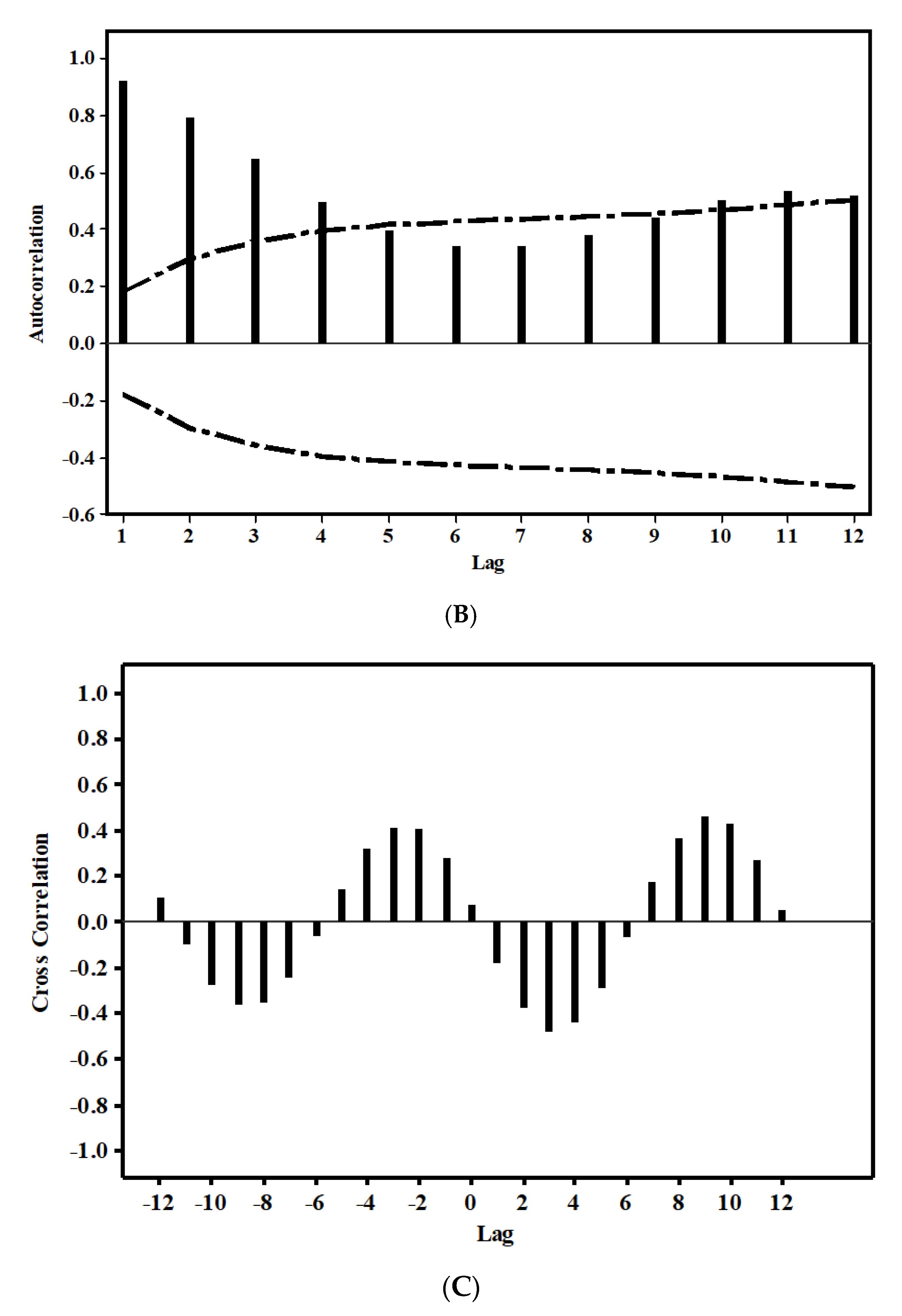Water 12 00820 g005b