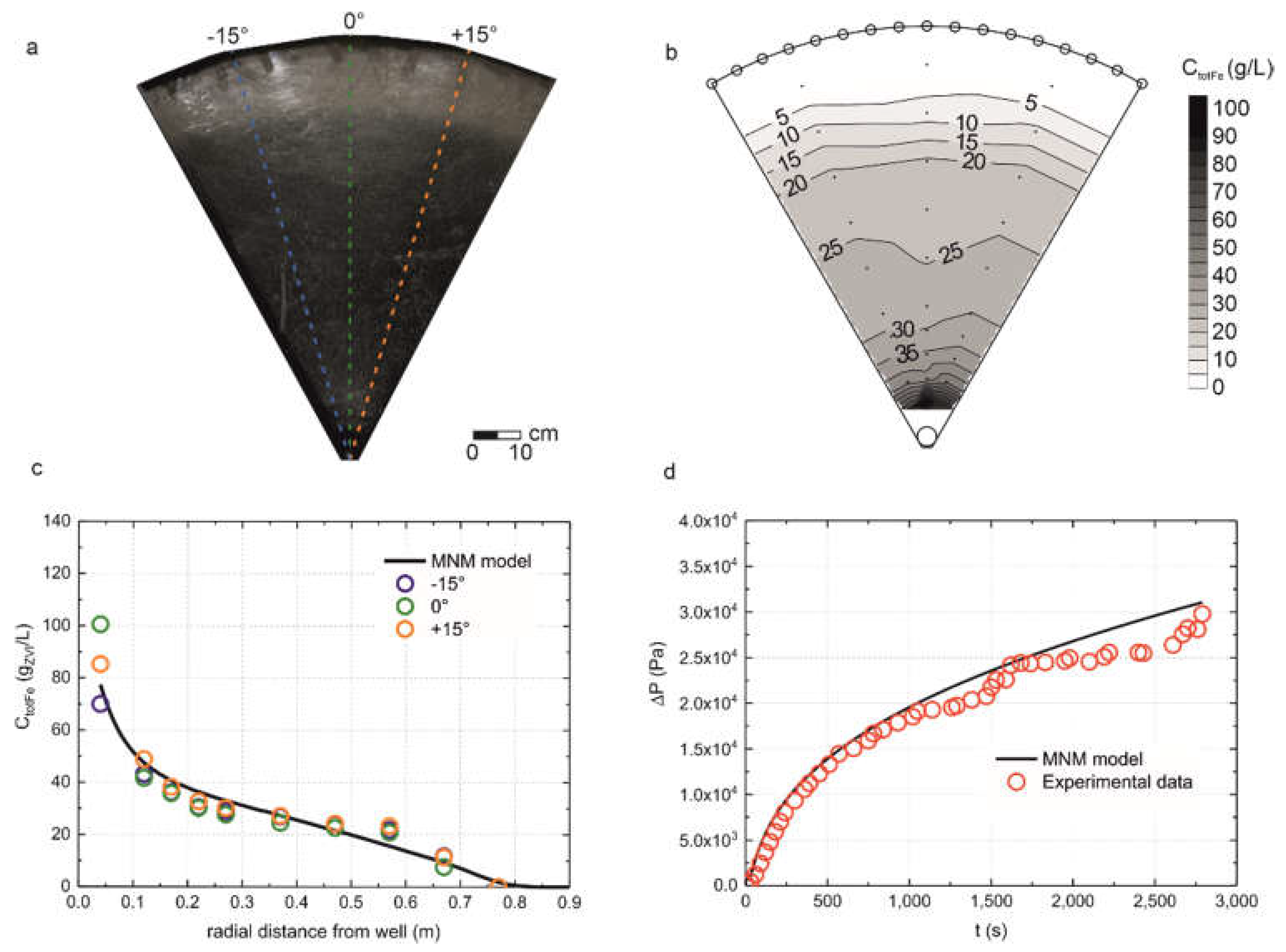 Water 12 00826 g003 Water 12 00826 g003