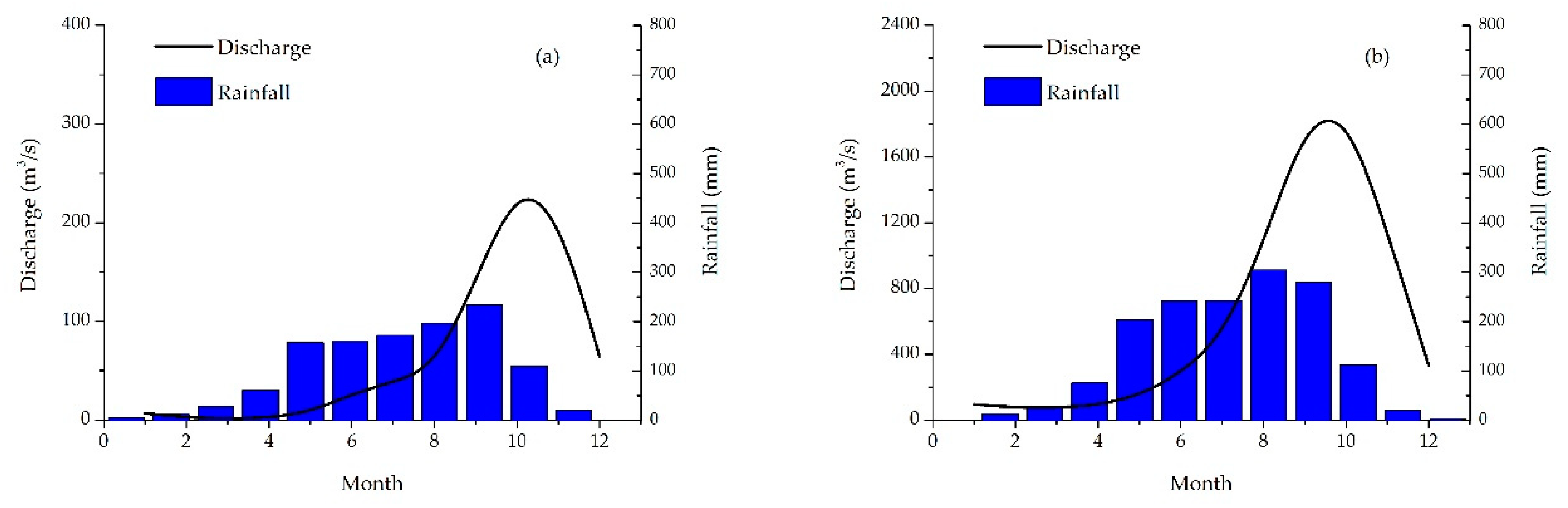 Water 12 00831 g003 Water 12 00831 g003