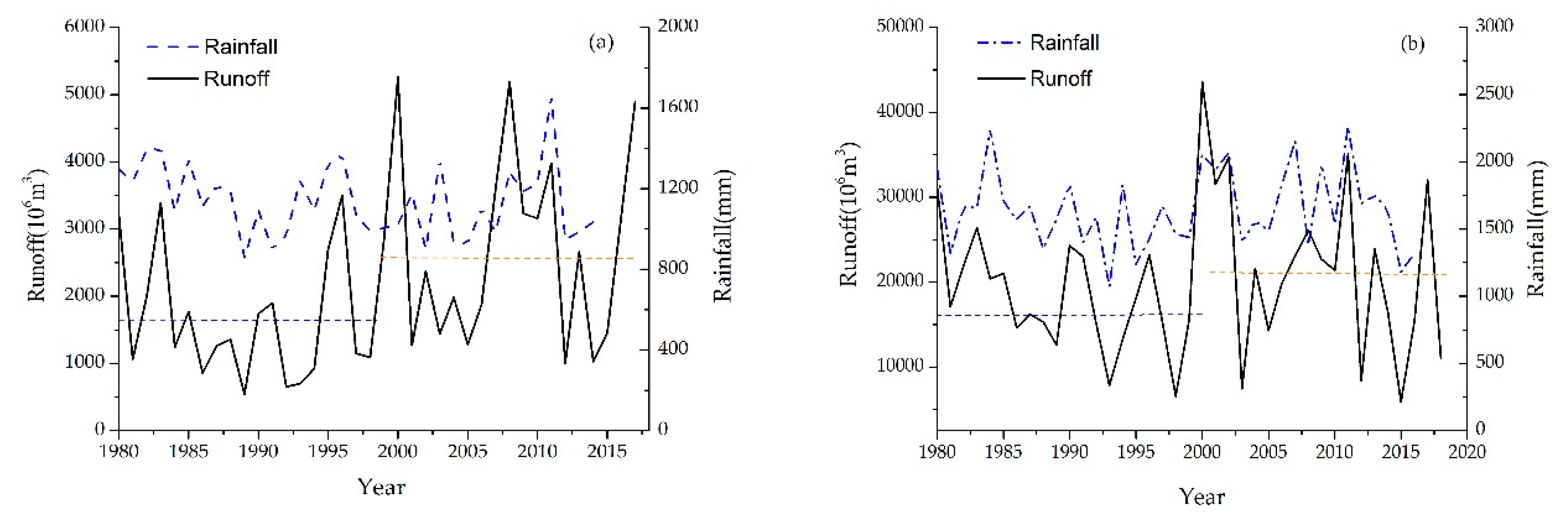 Water 12 00831 g004 Water 12 00831 g004