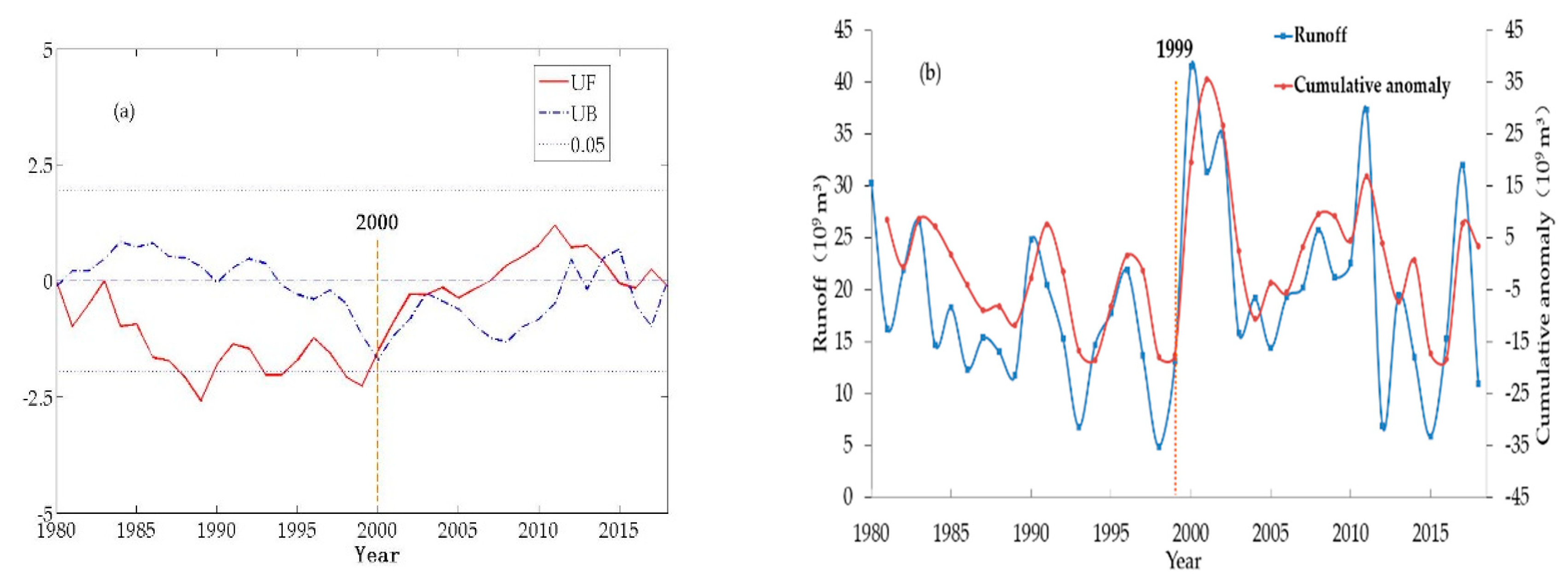 Water 12 00831 g005 Water 12 00831 g005