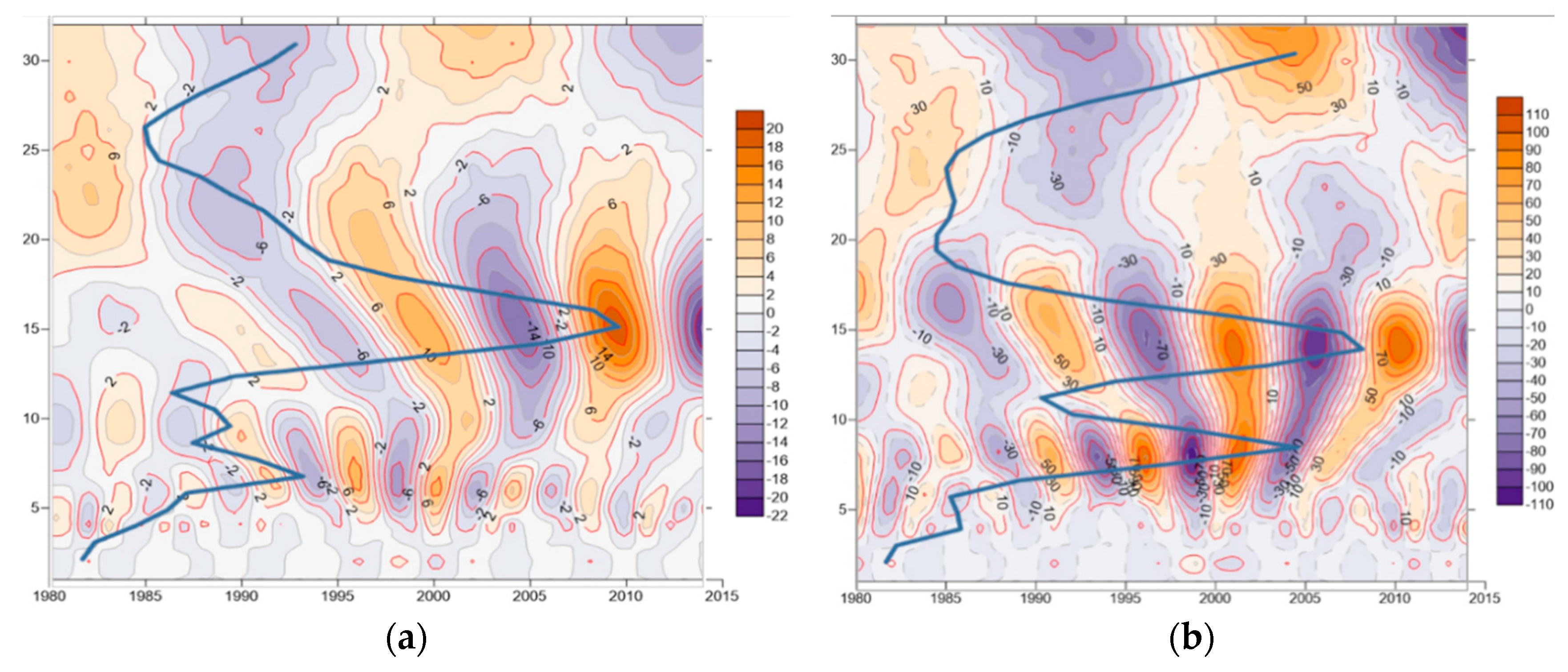Water 12 00831 g006 Water 12 00831 g006