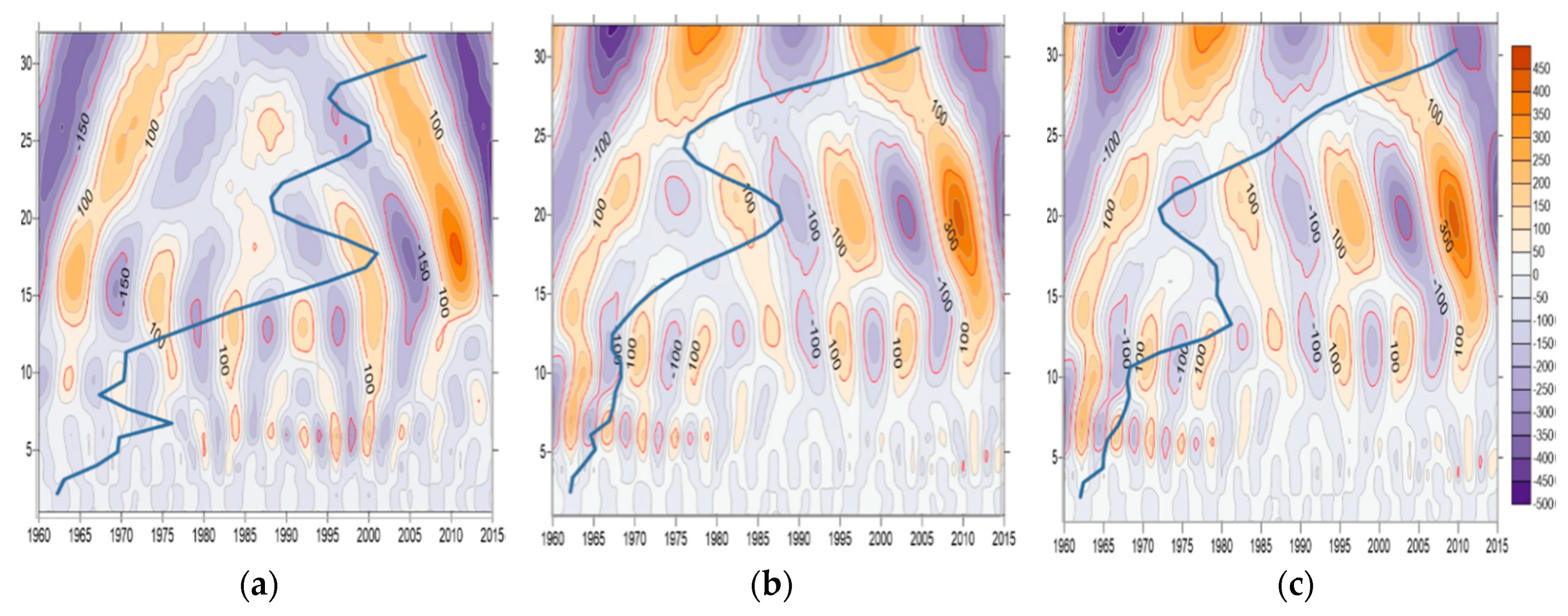 Water 12 00831 g007 Water 12 00831 g007