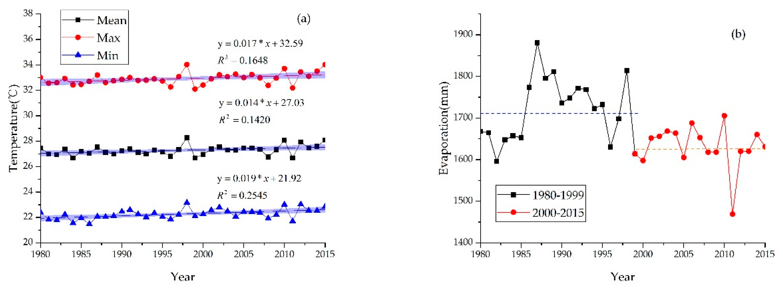 Water 12 00831 g009 Water 12 00831 g009