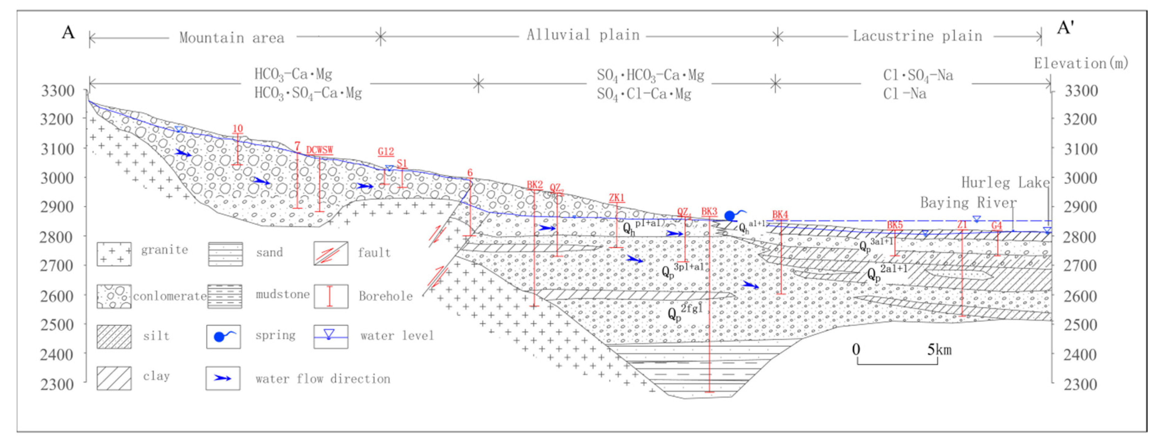 Water 12 00836 g002 Water 12 00836 g002