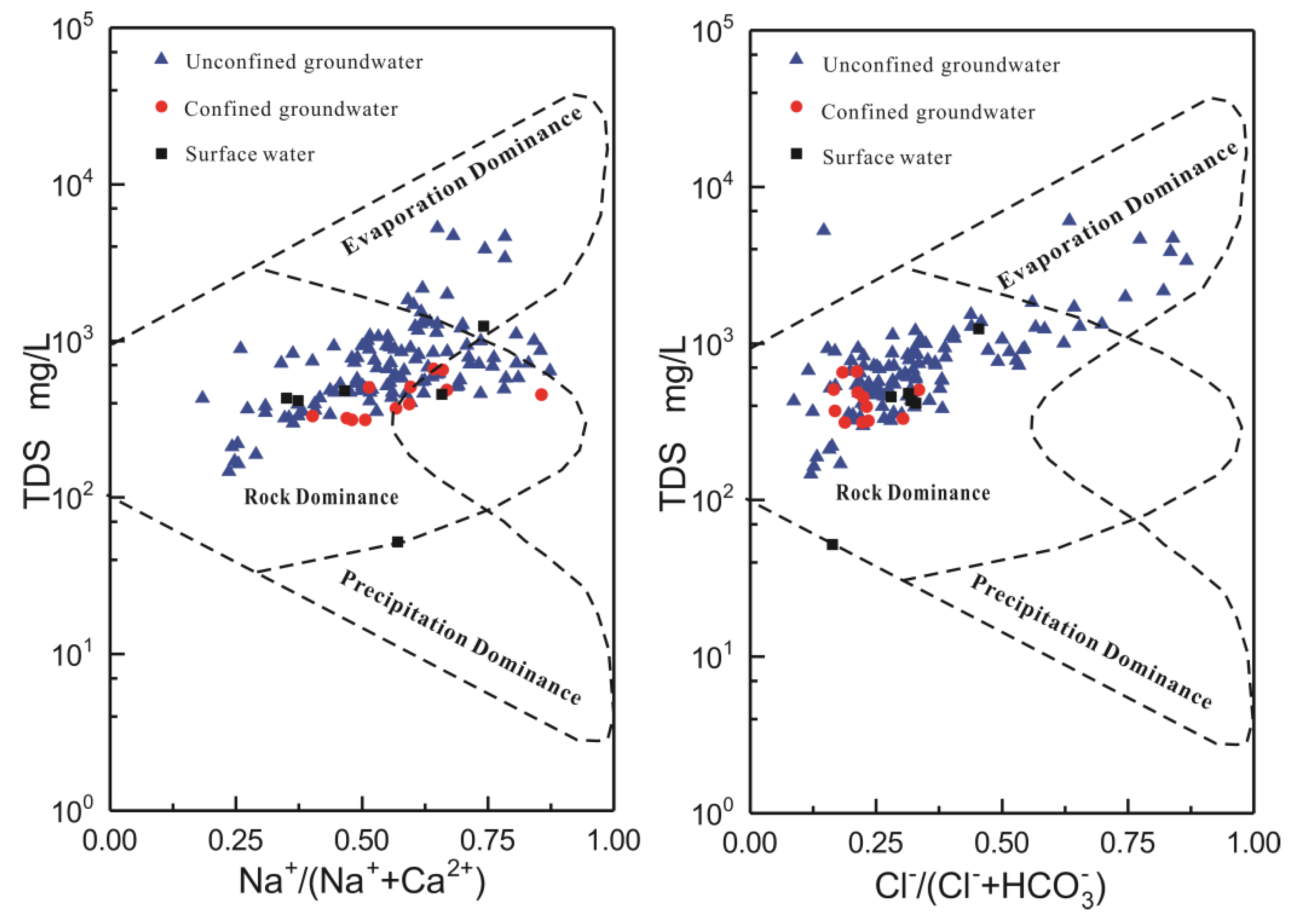 Water 12 00836 g005 Water 12 00836 g005