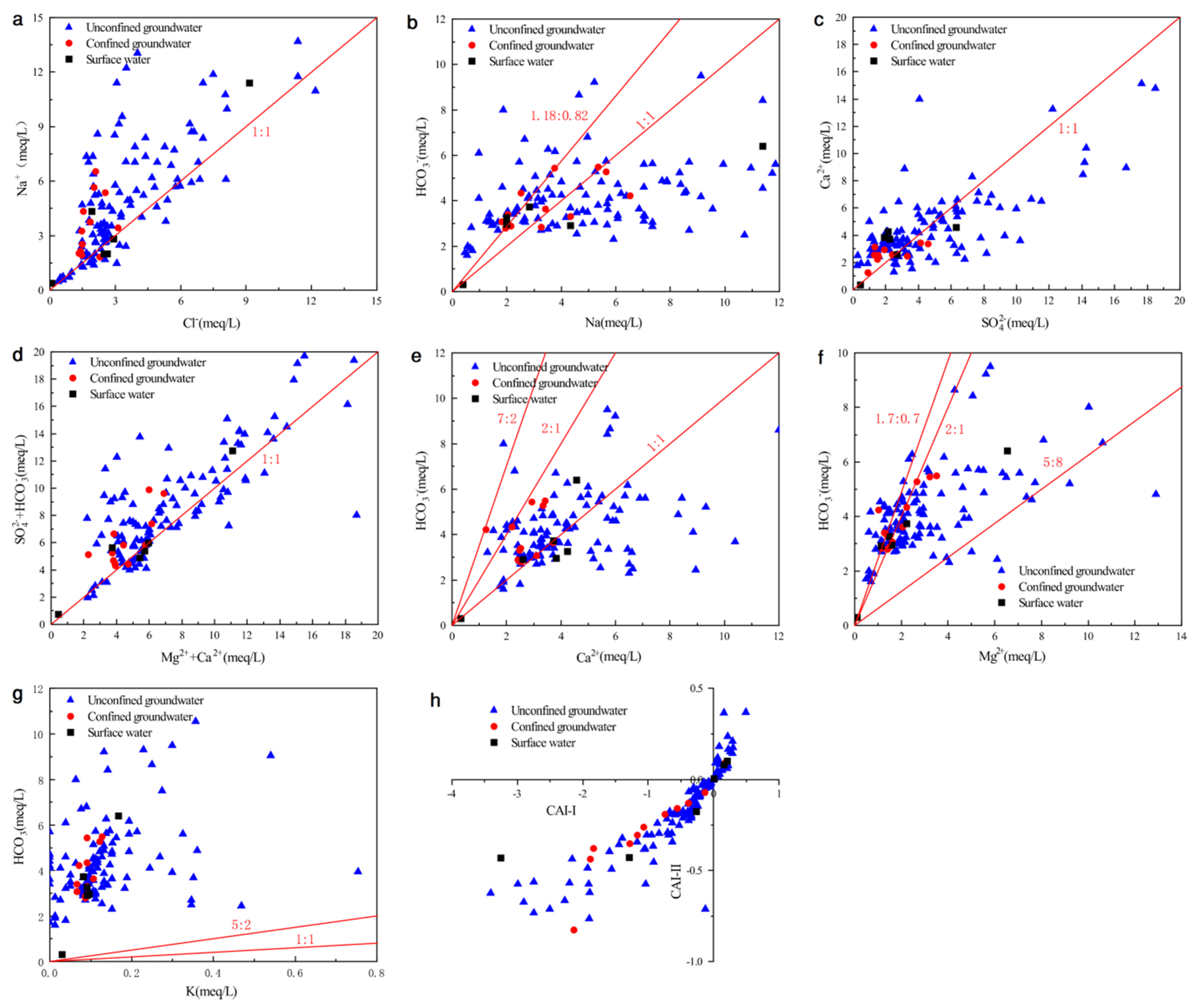 Water 12 00836 g006 Water 12 00836 g006