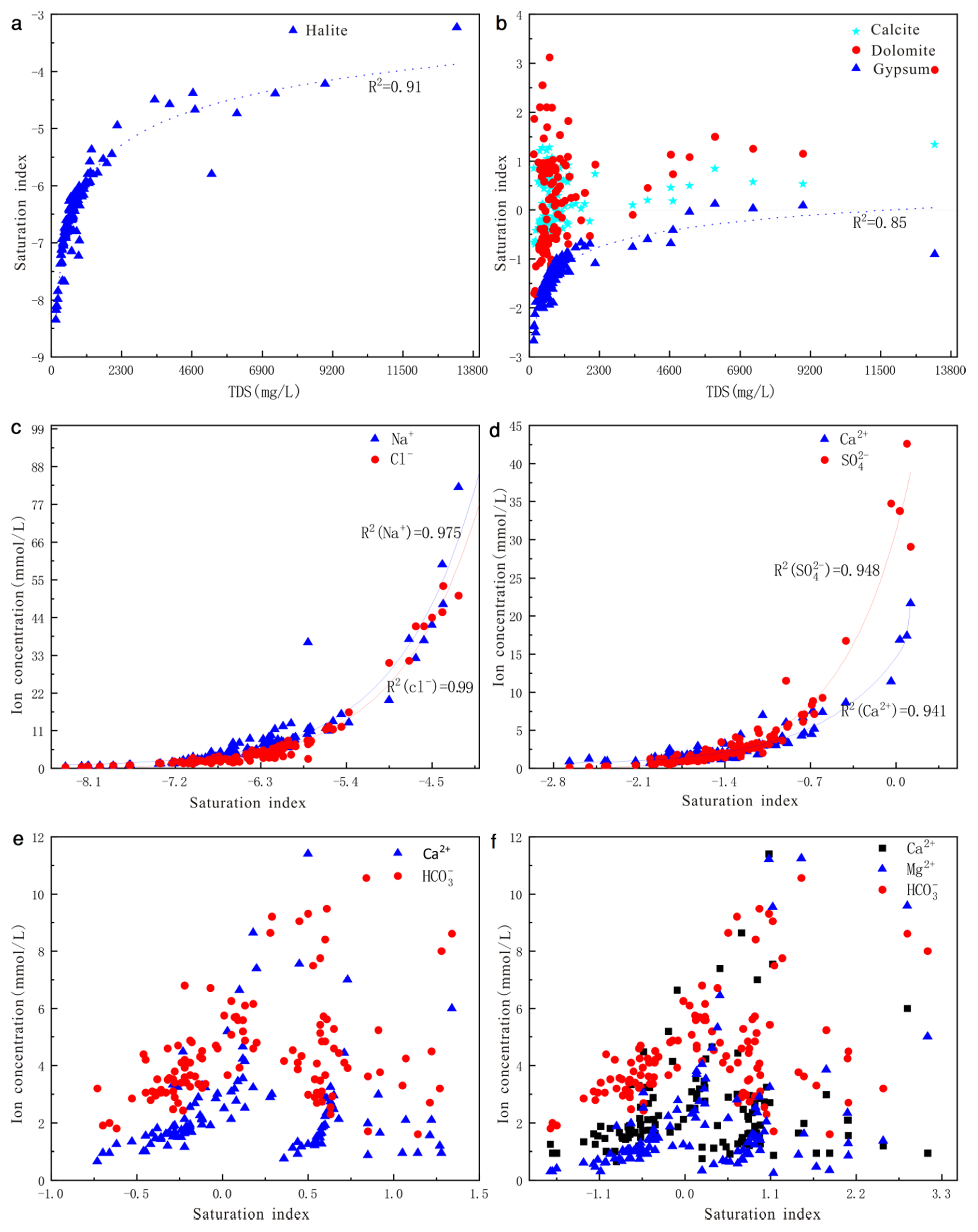 Water 12 00836 g007 Water 12 00836 g007