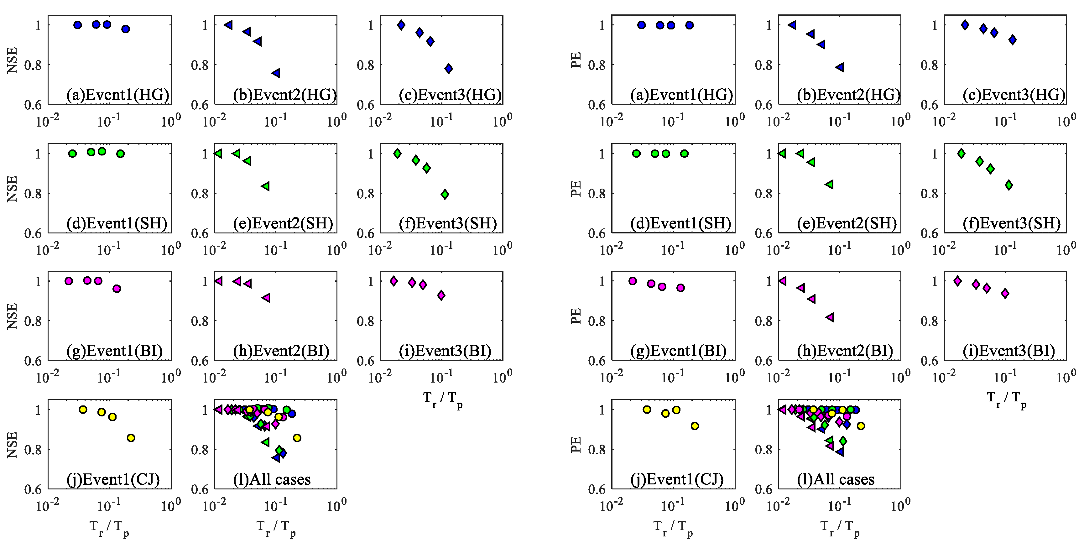 Water 12 00846 g008 Water 12 00846 g008