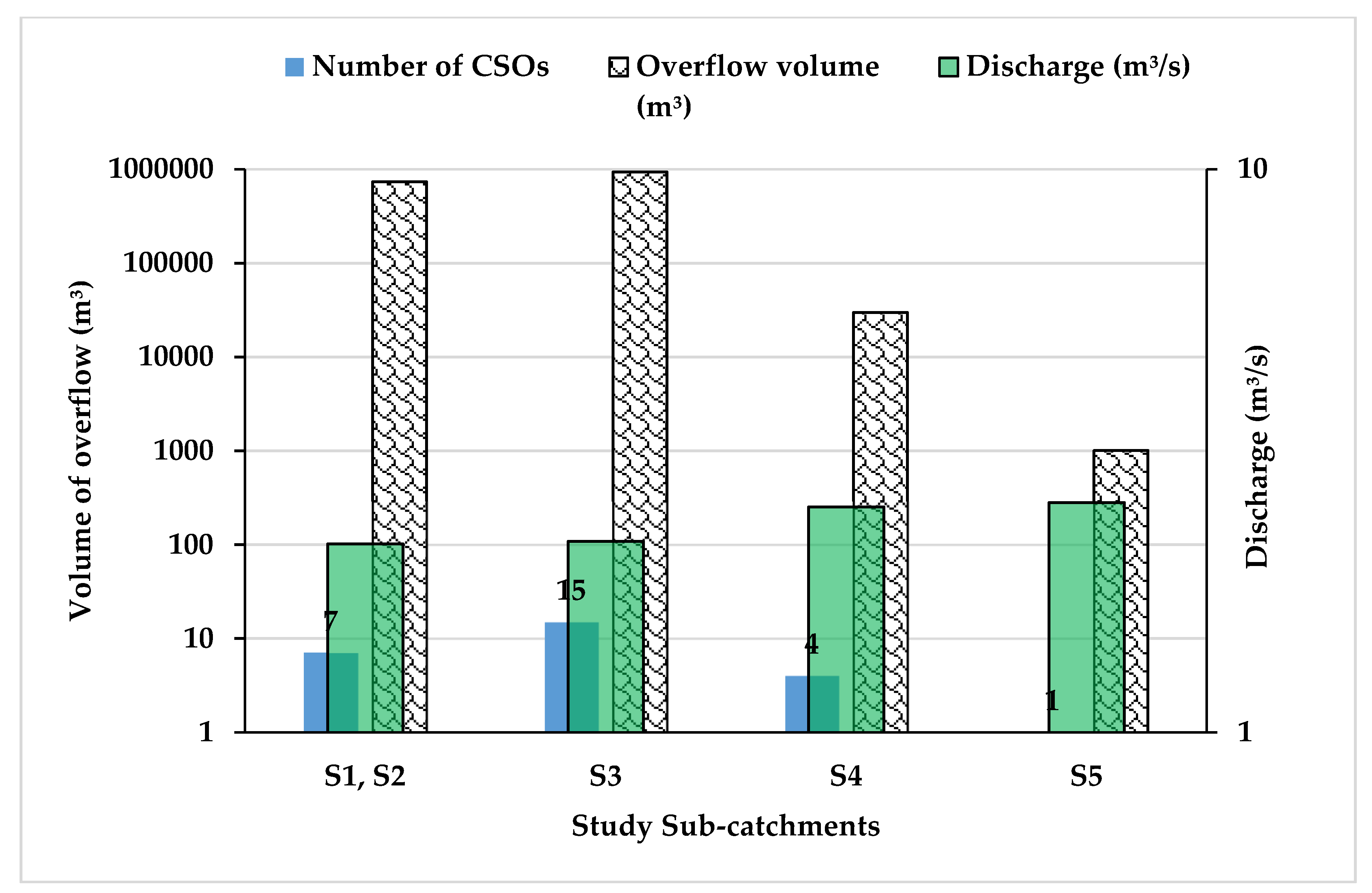 Water 12 00848 g005 Water 12 00848 g005