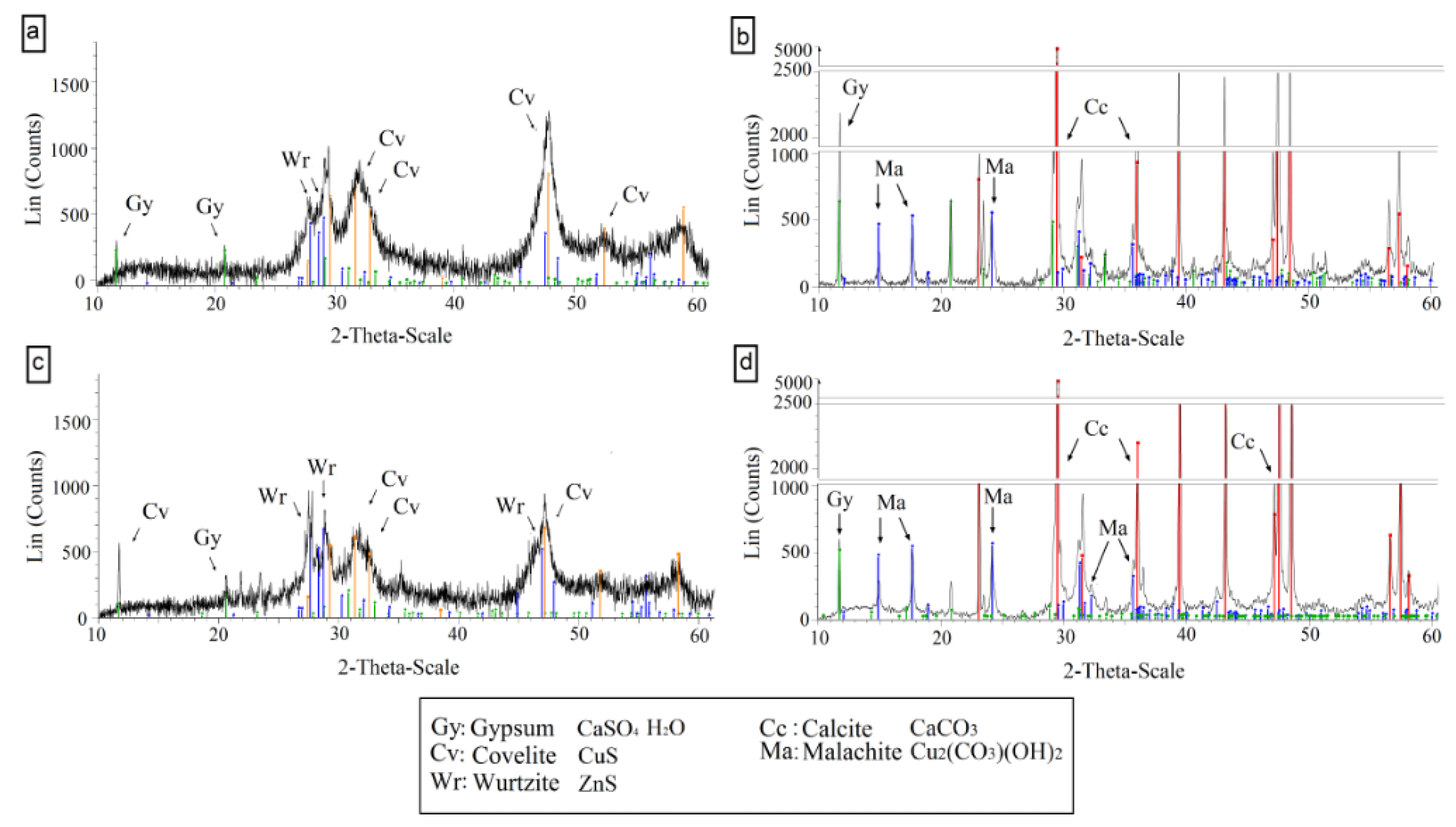 Water 12 00854 g009