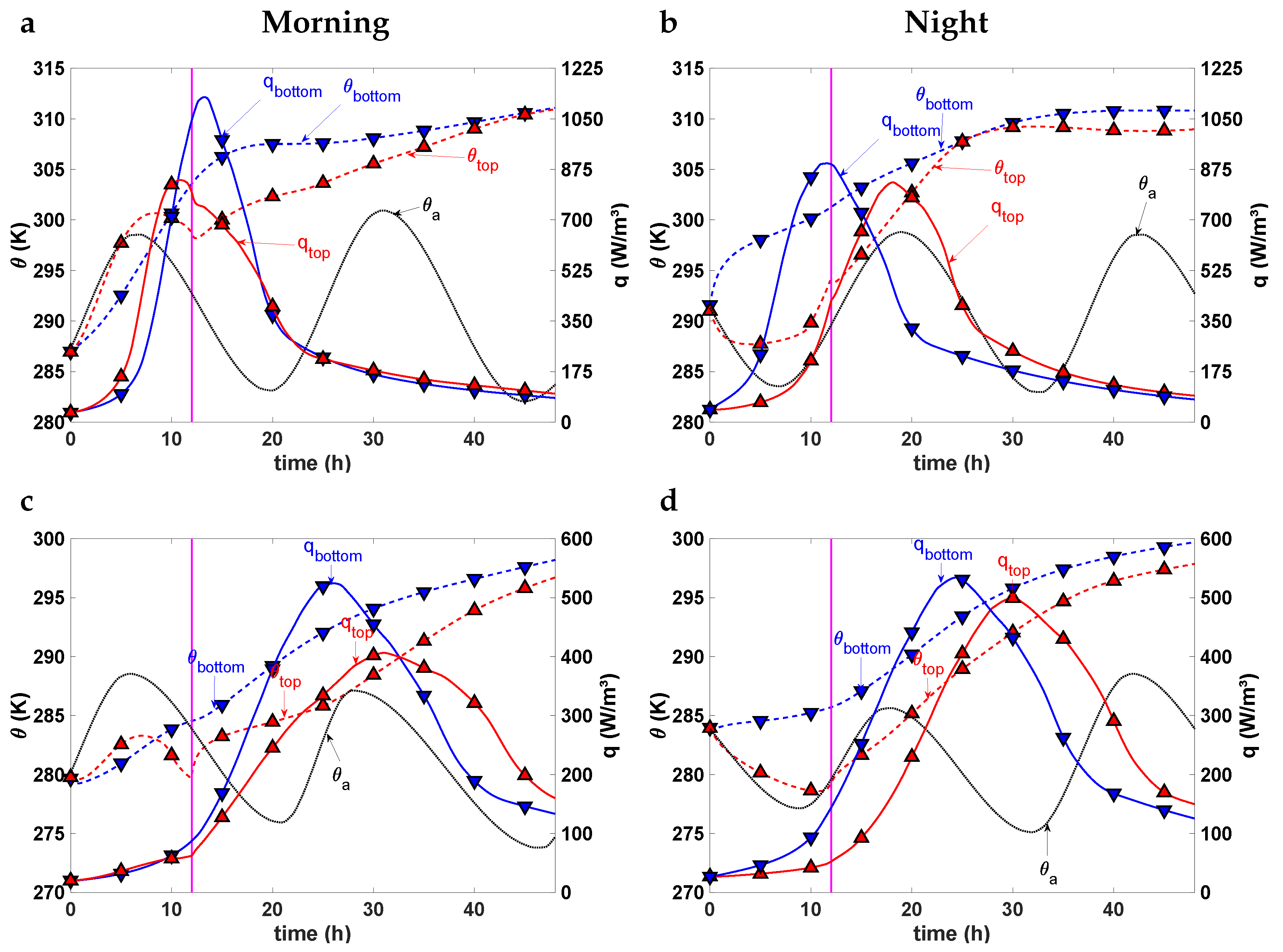 Water 12 00858 g003 Water 12 00858 g003