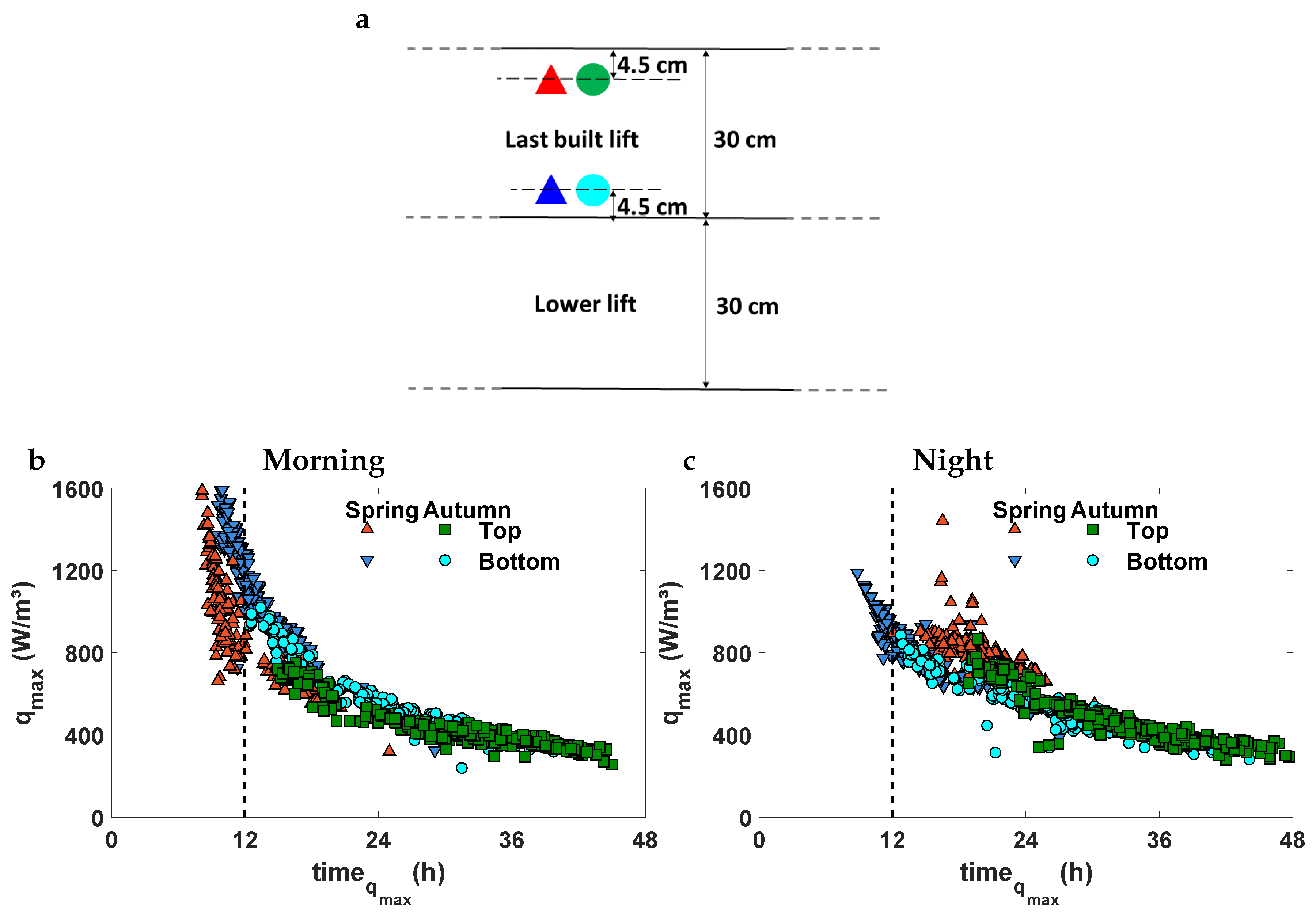 Water 12 00858 g004 Water 12 00858 g004