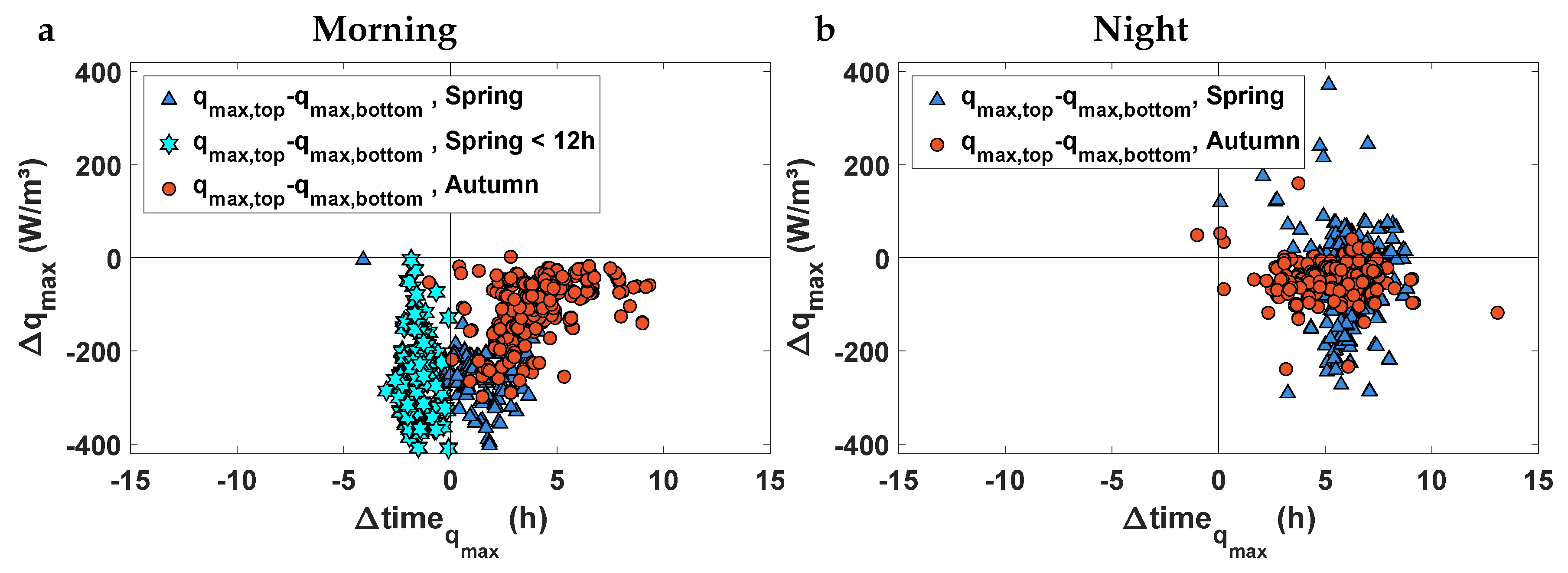 Water 12 00858 g005 Water 12 00858 g005