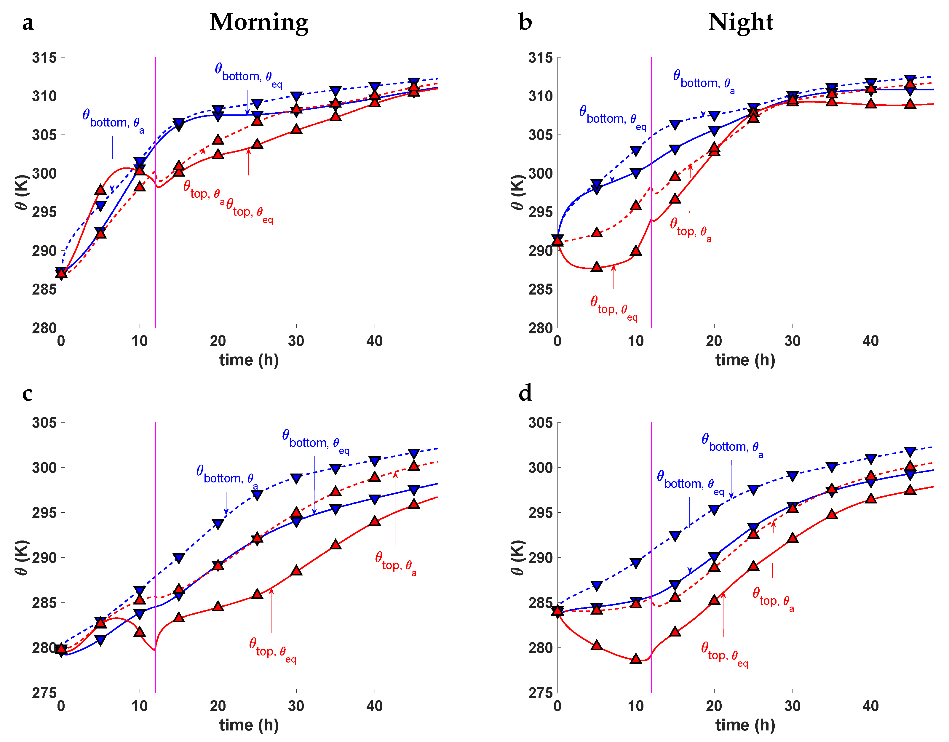Water 12 00858 g006 Water 12 00858 g006