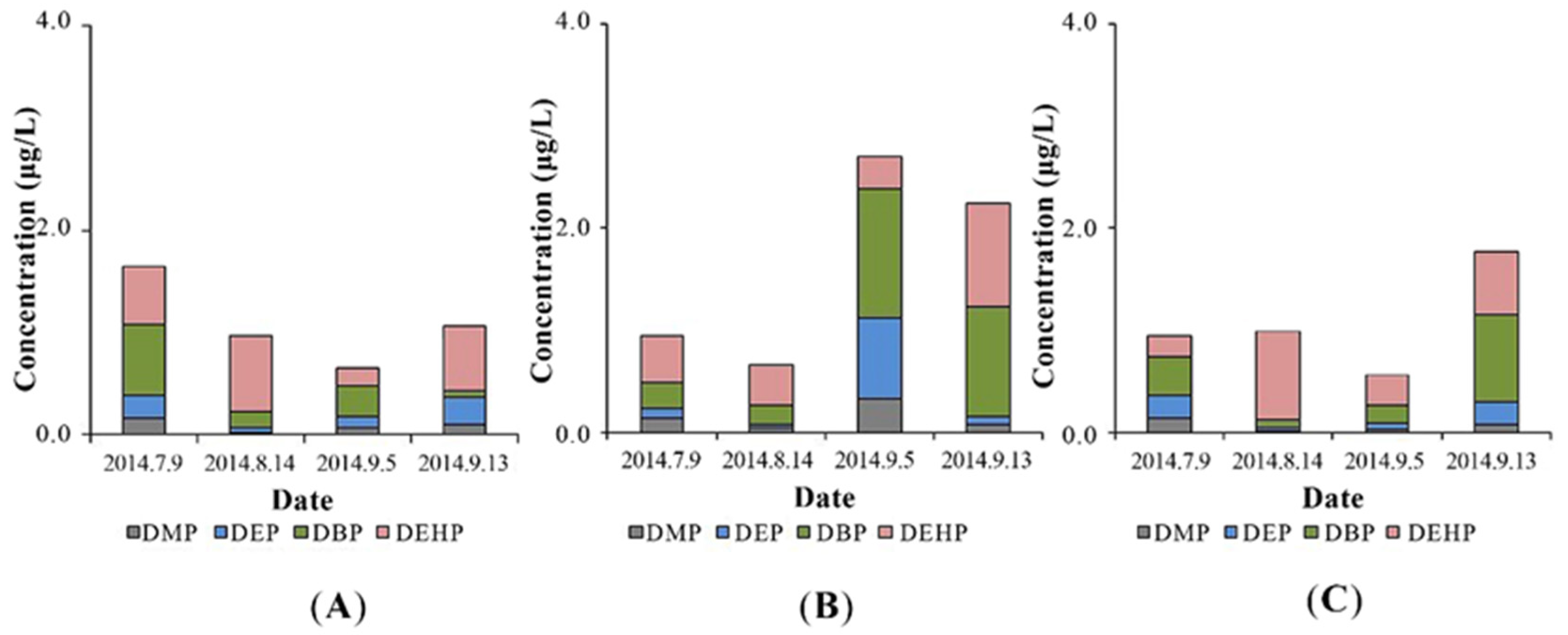 Water 12 00865 g002 Water 12 00865 g002
