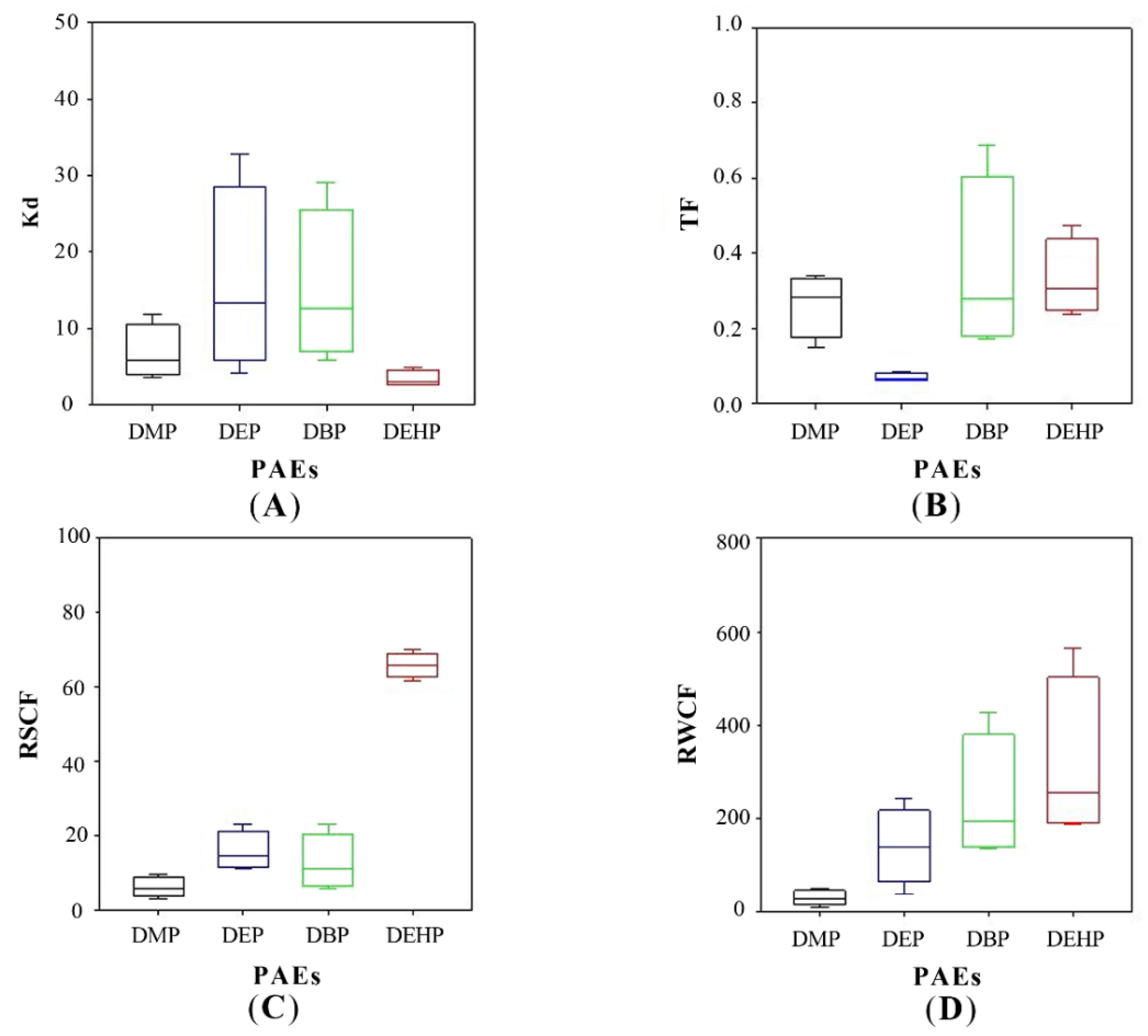 Water 12 00865 g004 Water 12 00865 g004