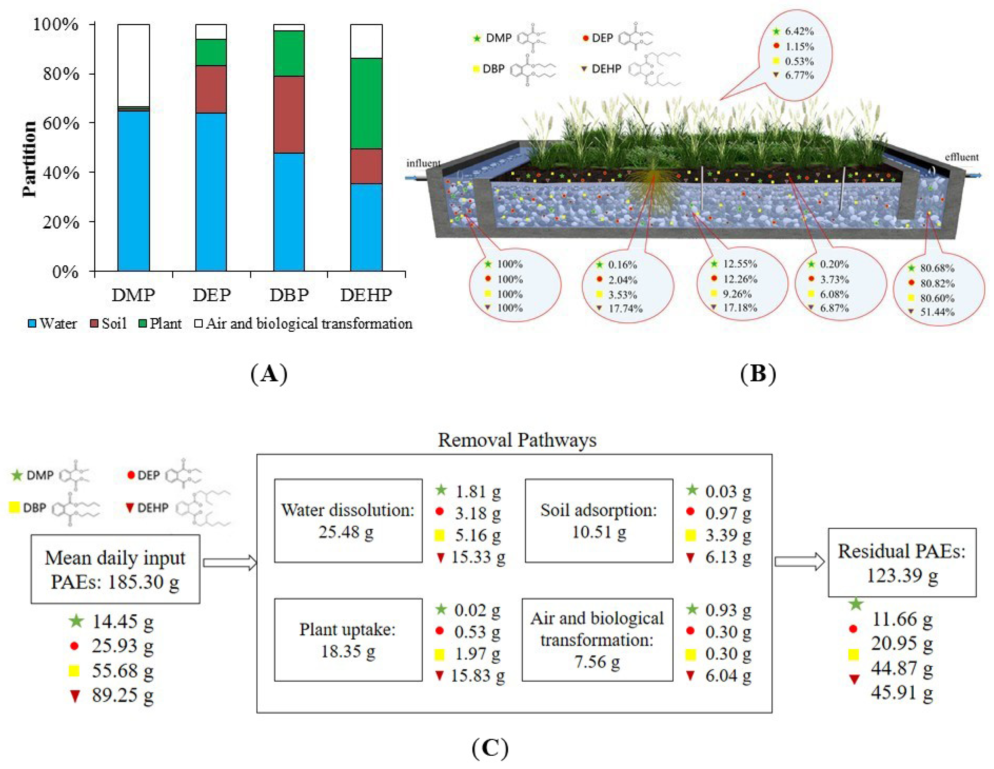 Water 12 00865 g006 Water 12 00865 g006