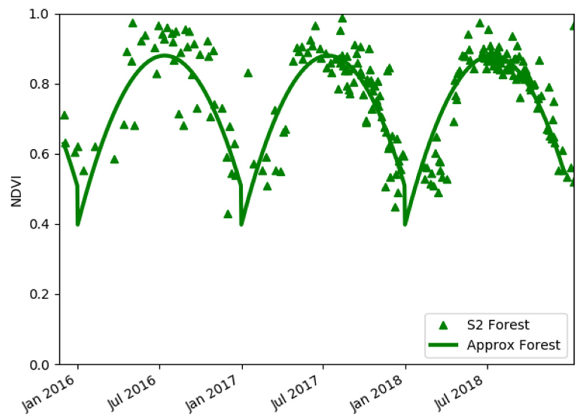 Water 12 00866 g004 Water 12 00866 g004